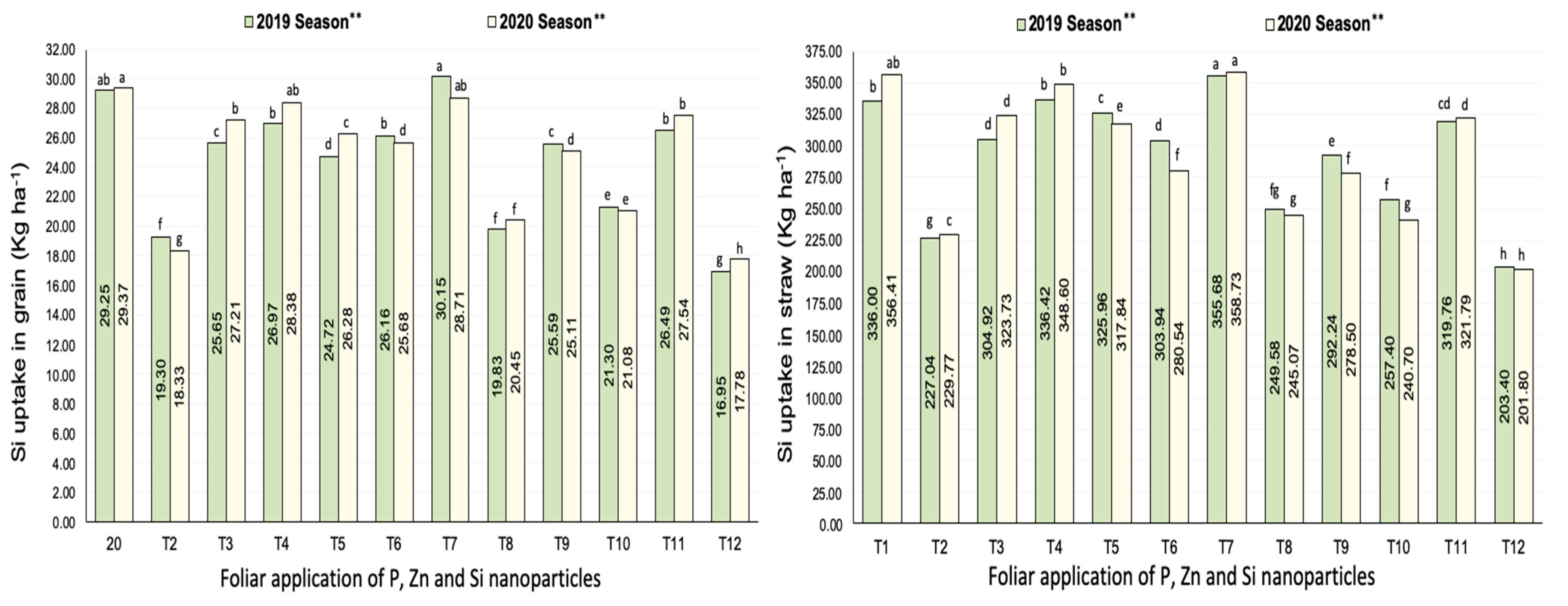 Agriculture 13 01061 g006