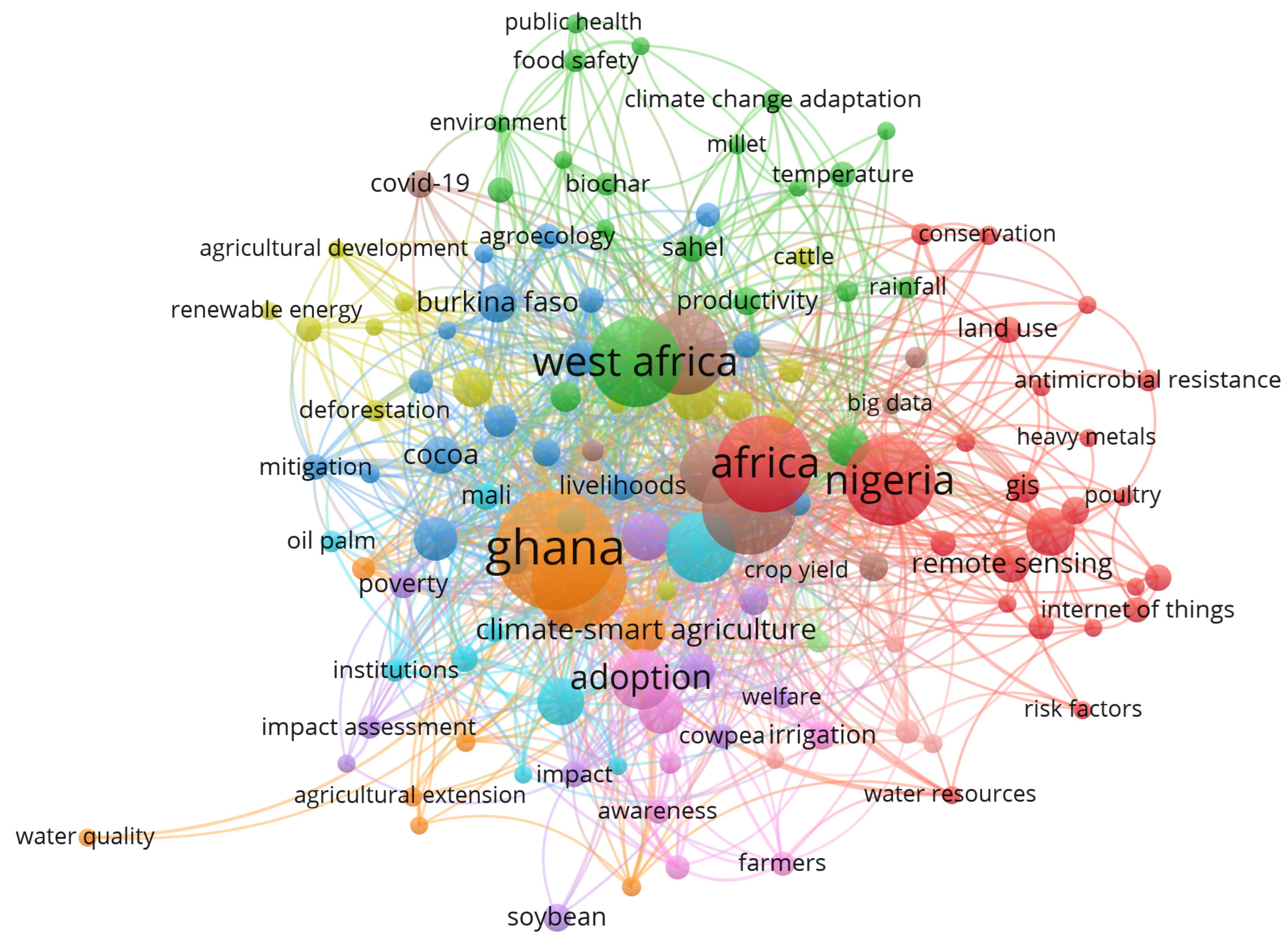 Agriculture 13 01067 g006 Agriculture 13 01067 g006