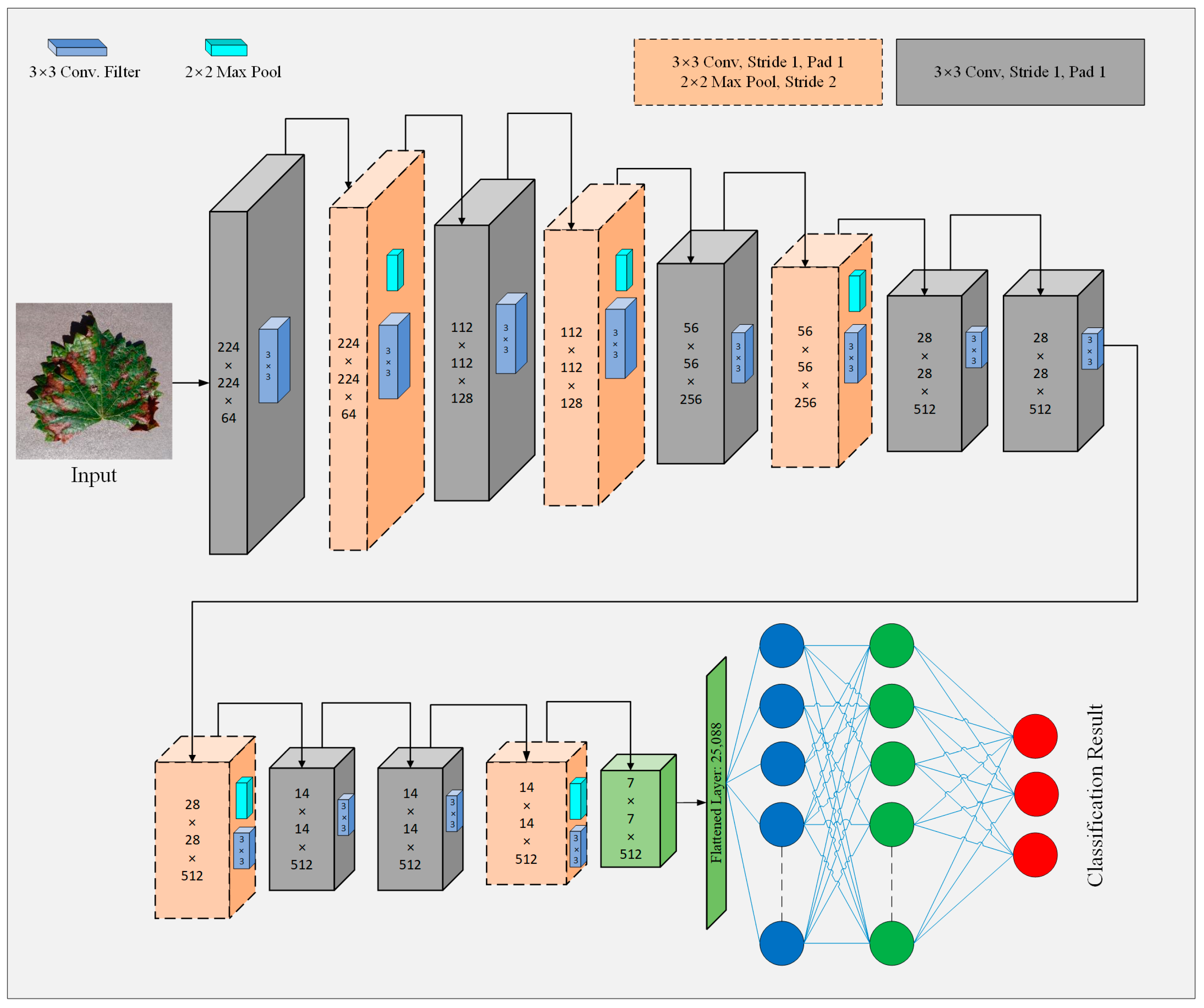 Agriculture 13 01072 g005 Agriculture 13 01072 g005