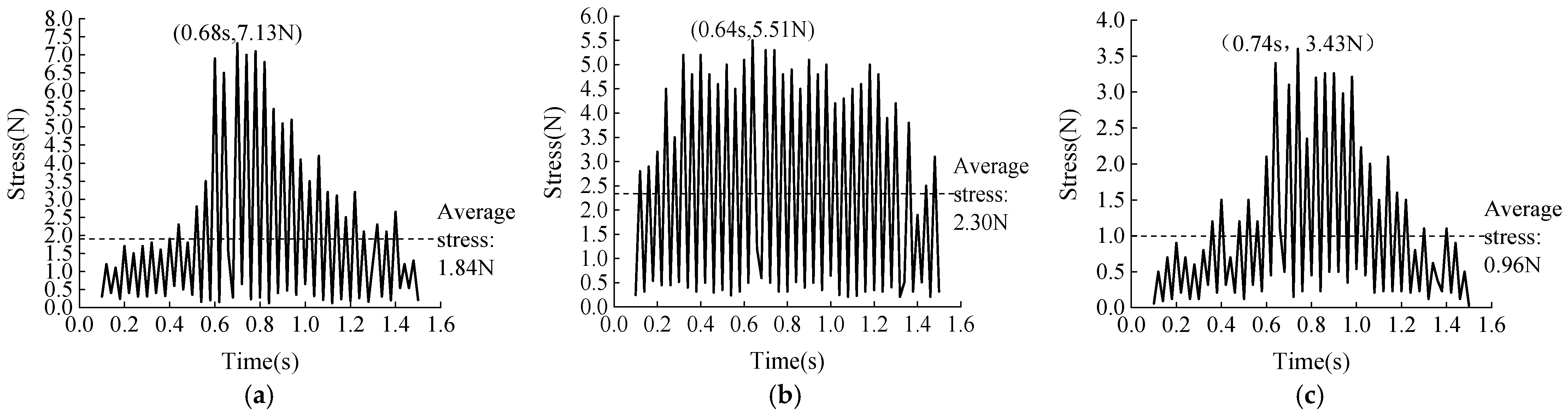 Agriculture 13 01085 g012