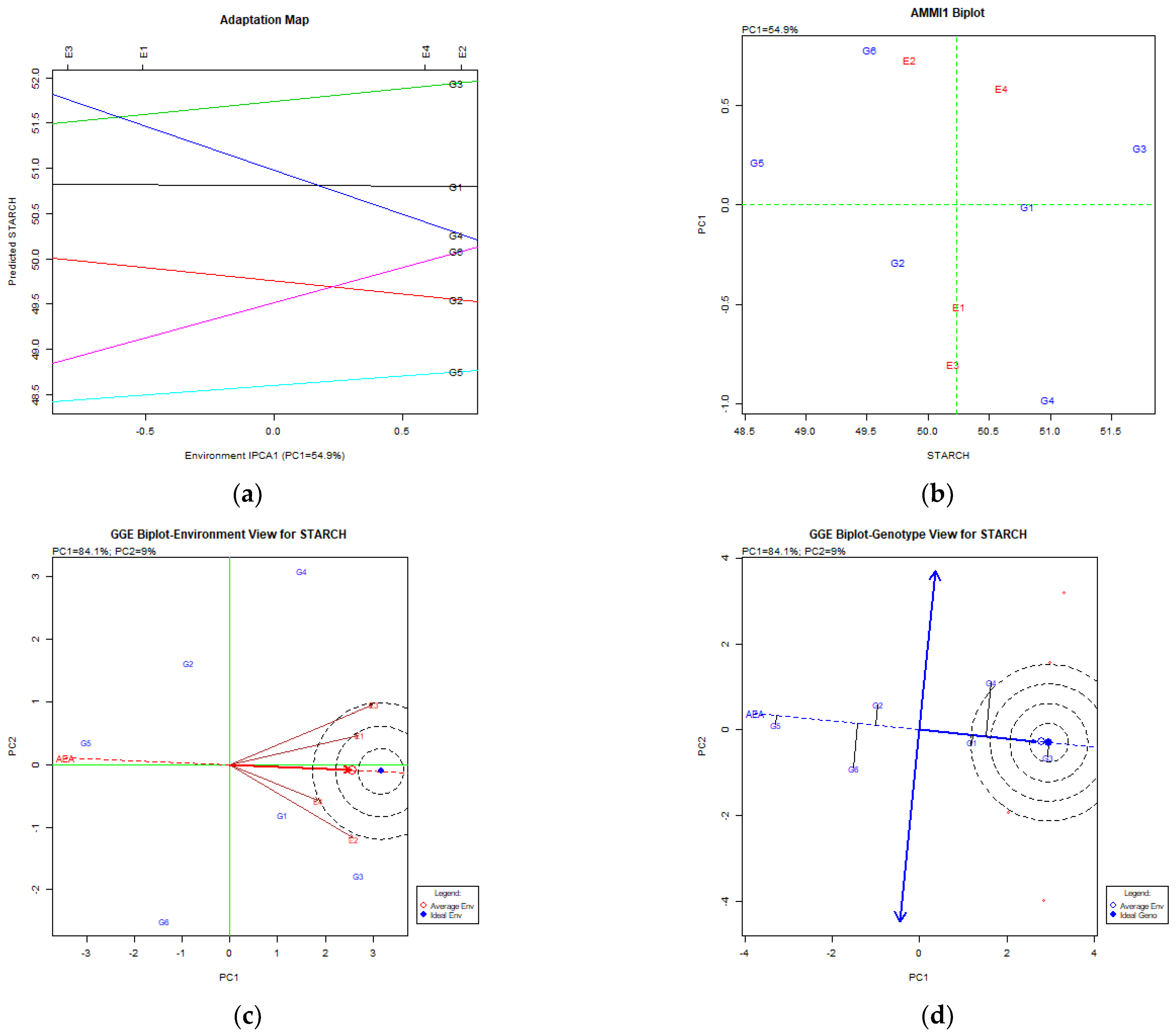 Agriculture 13 01092 g003a