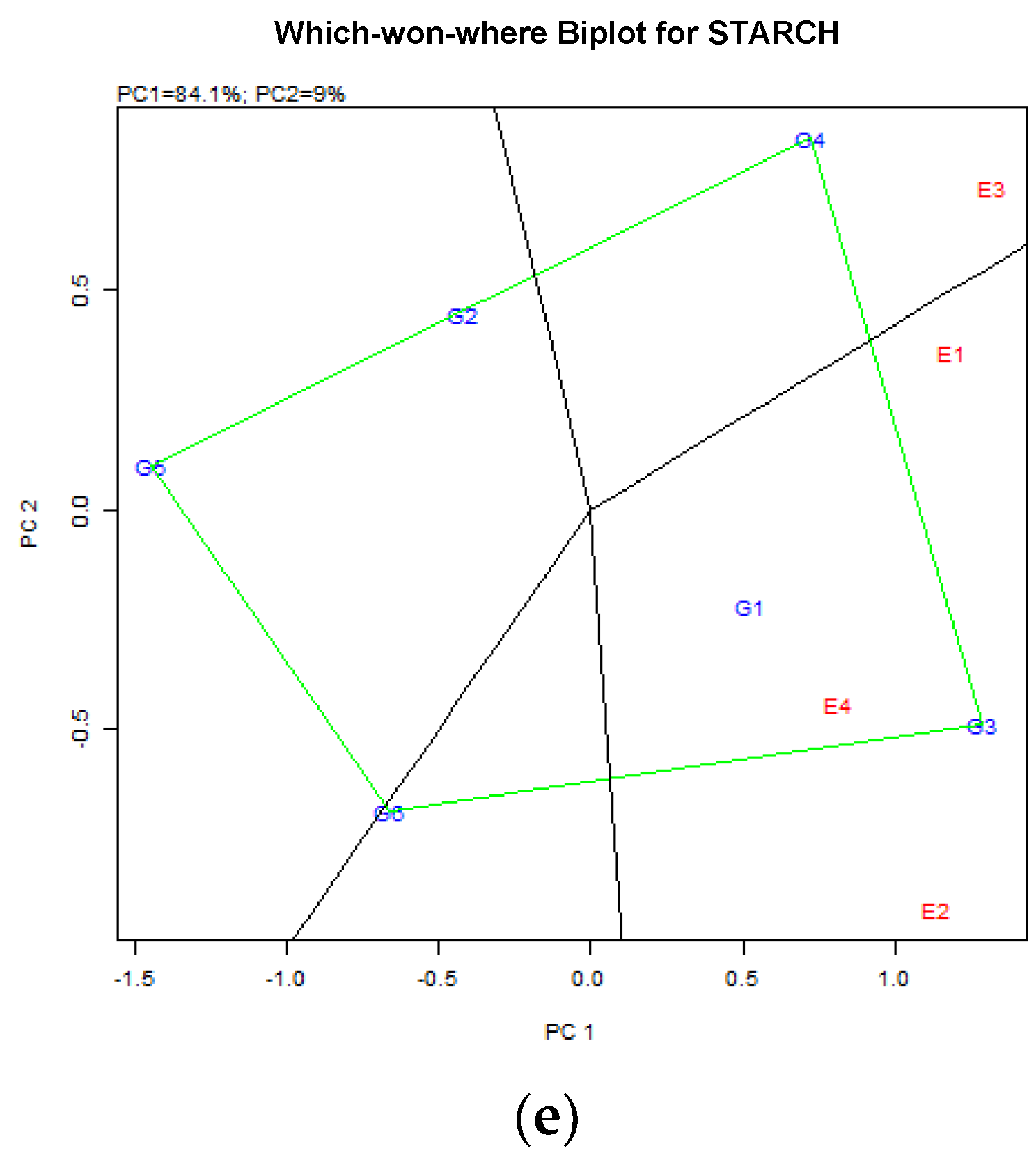 Agriculture 13 01092 g003b