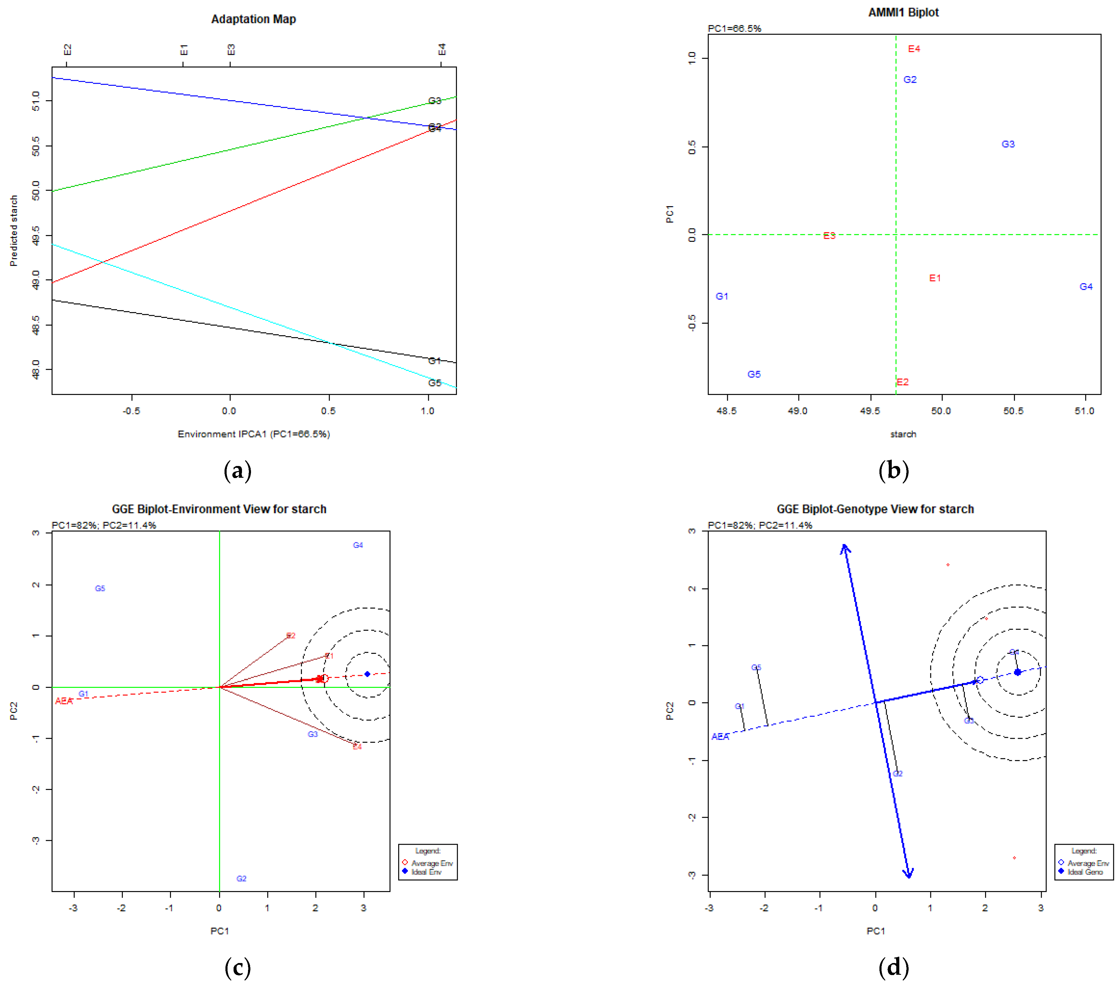 Agriculture 13 01092 g005a
