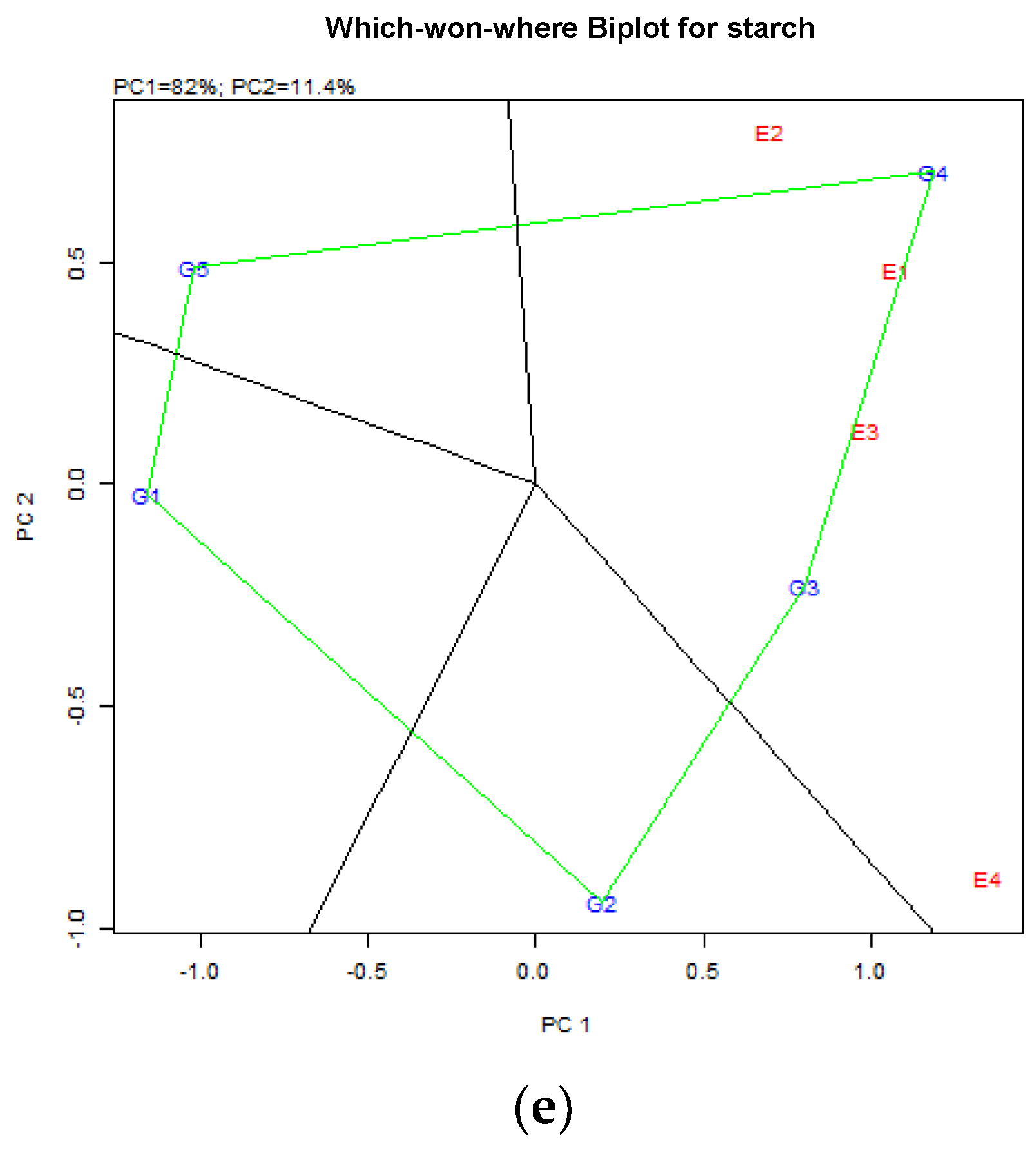 Agriculture 13 01092 g005b