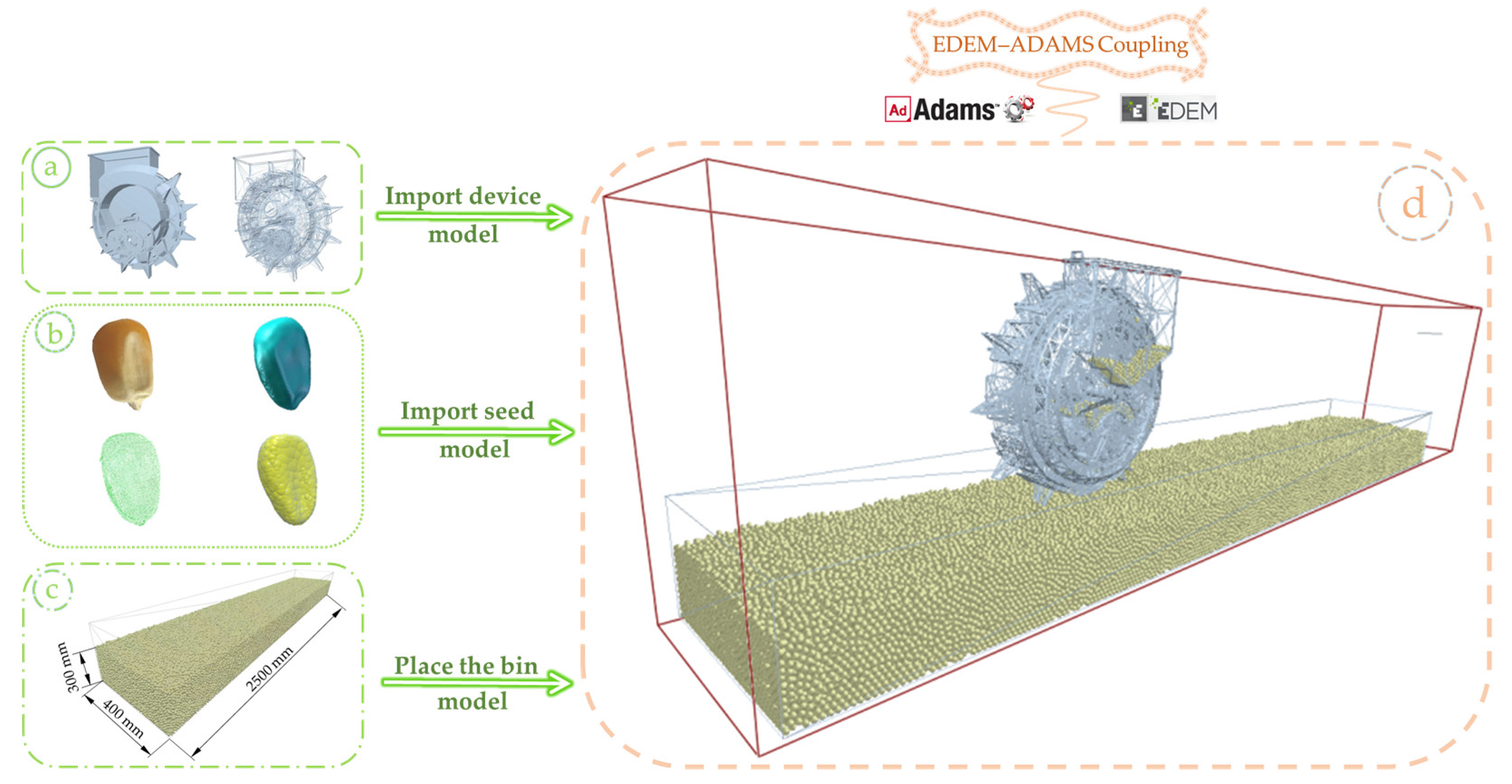 Agriculture 13 01093 g003 Agriculture 13 01093 g003