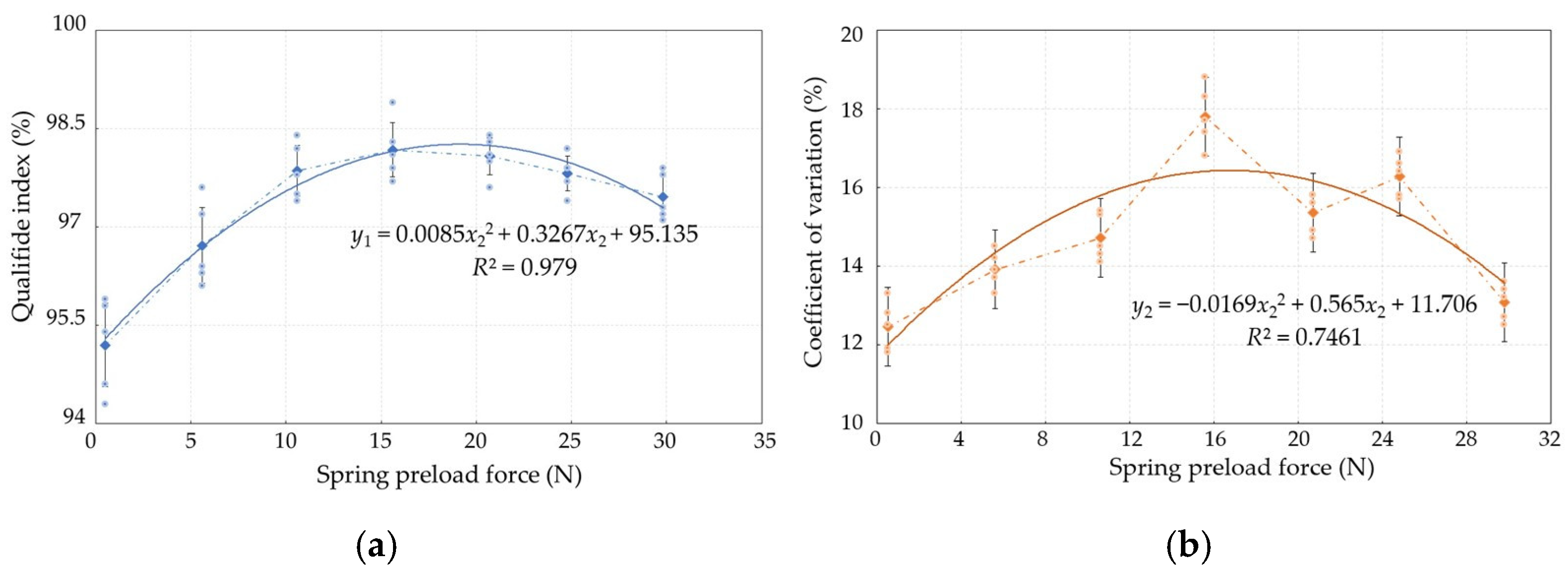 Agriculture 13 01093 g009 Agriculture 13 01093 g009