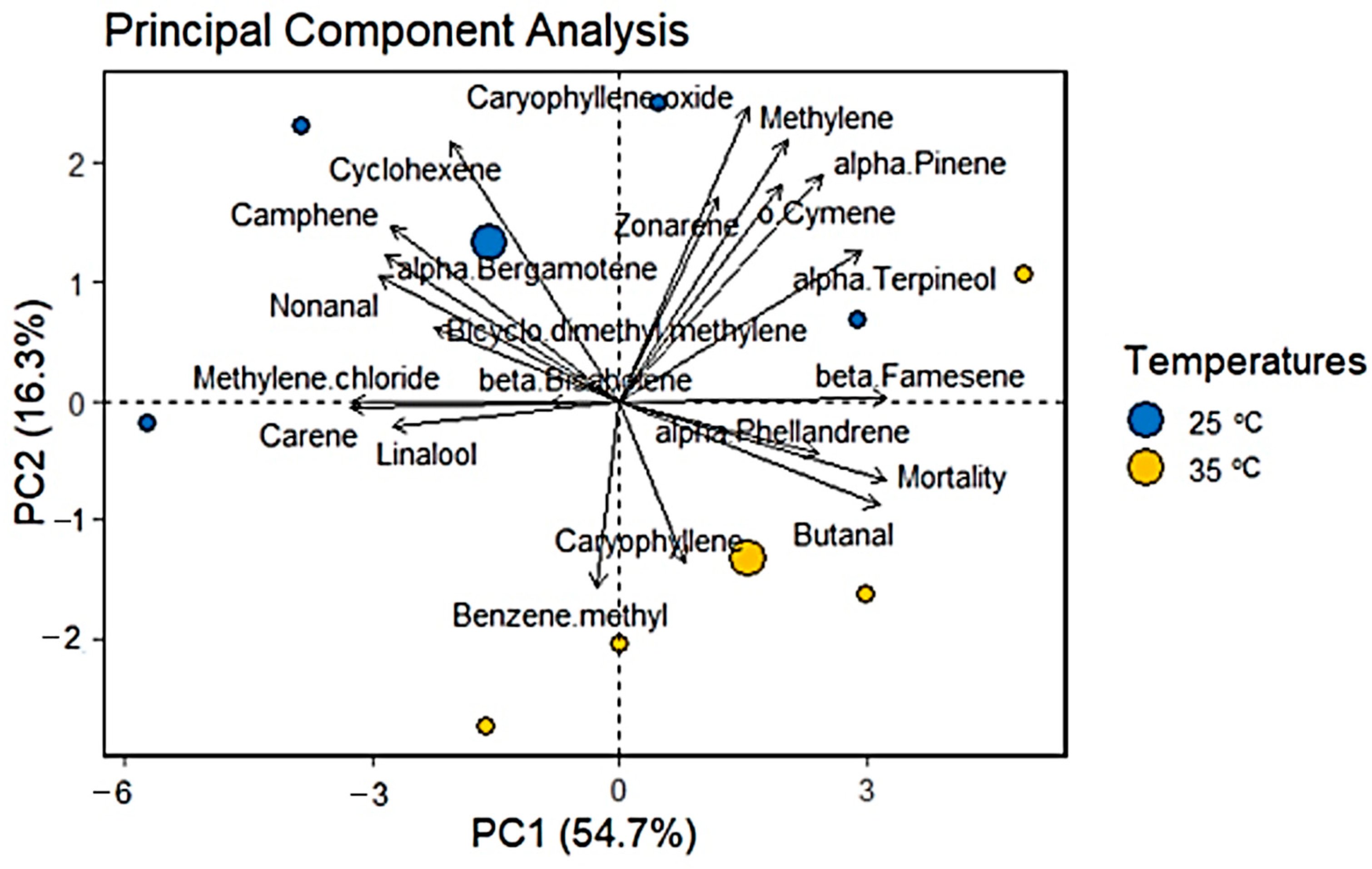 Agriculture 13 01109 g004 Agriculture 13 01109 g004