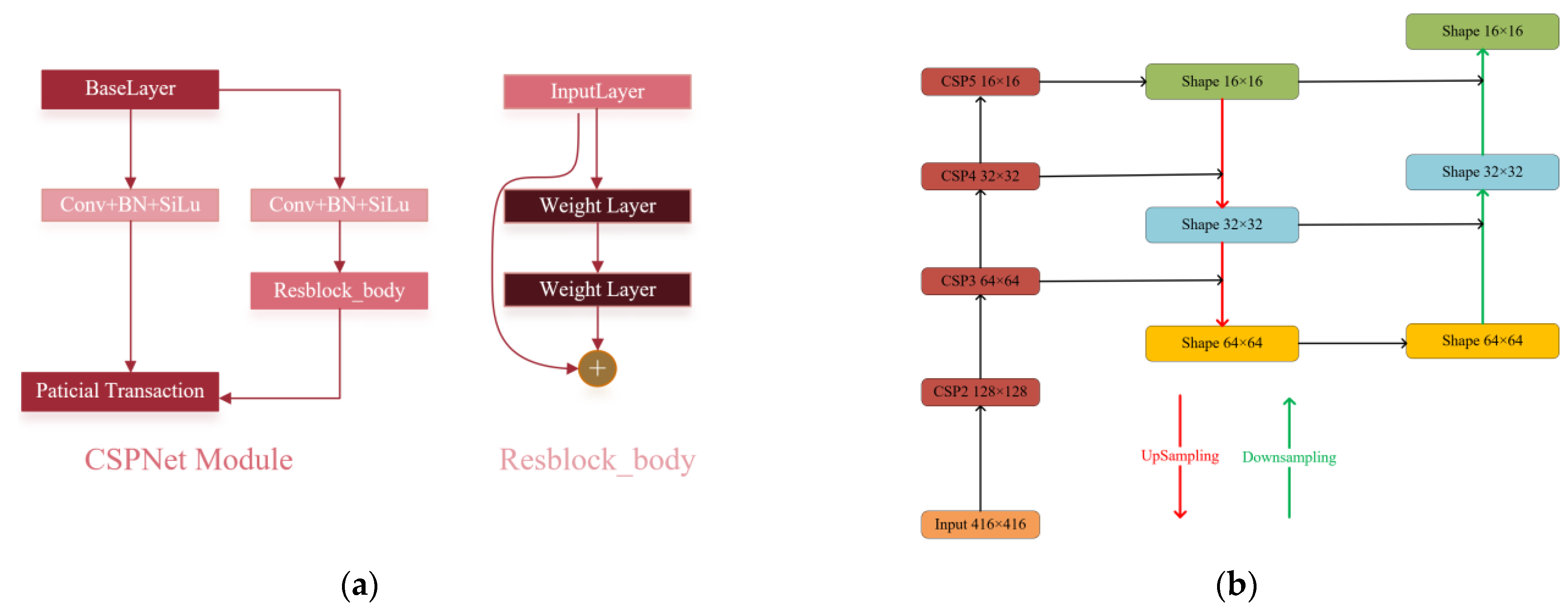 Agriculture 13 01110 g002 Agriculture 13 01110 g002