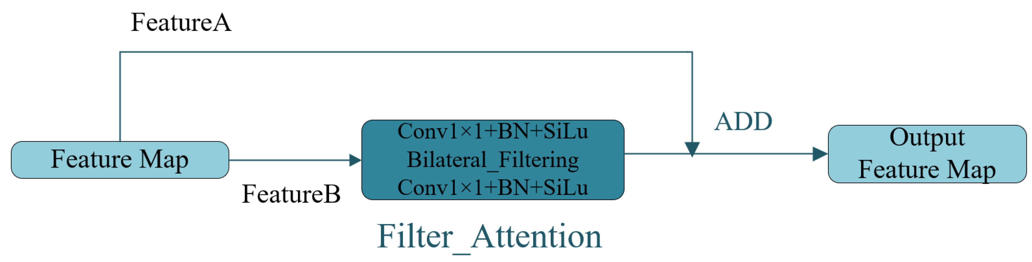 Agriculture 13 01110 g004 Agriculture 13 01110 g004