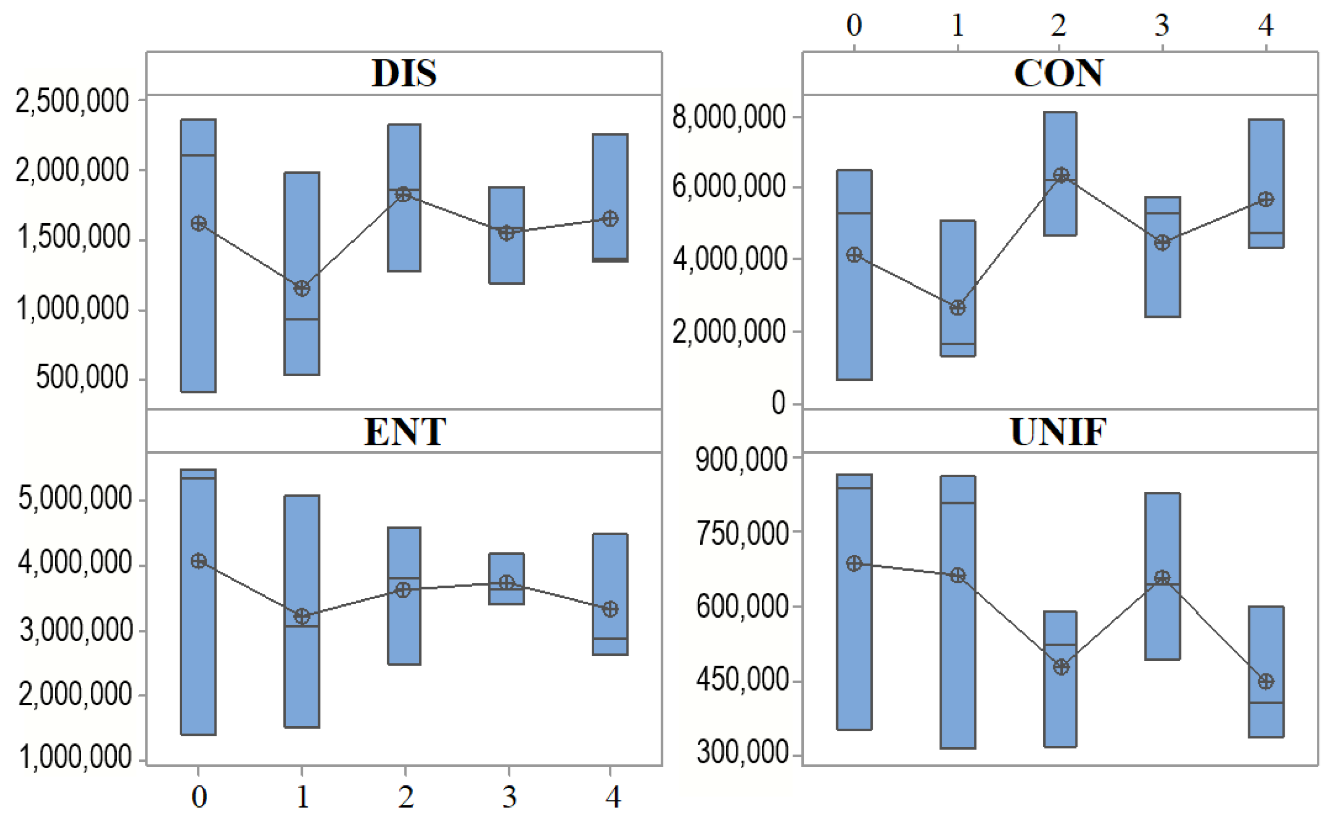 Agriculture 13 01113 g004 Agriculture 13 01113 g004