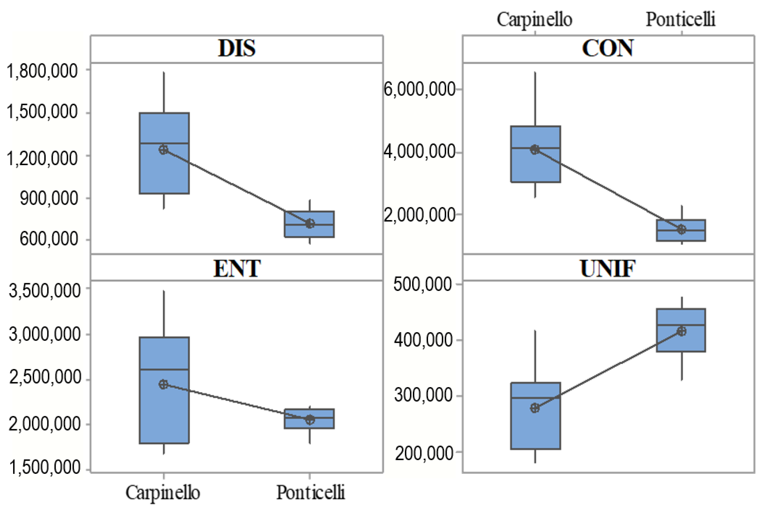 Agriculture 13 01113 g005 Agriculture 13 01113 g005