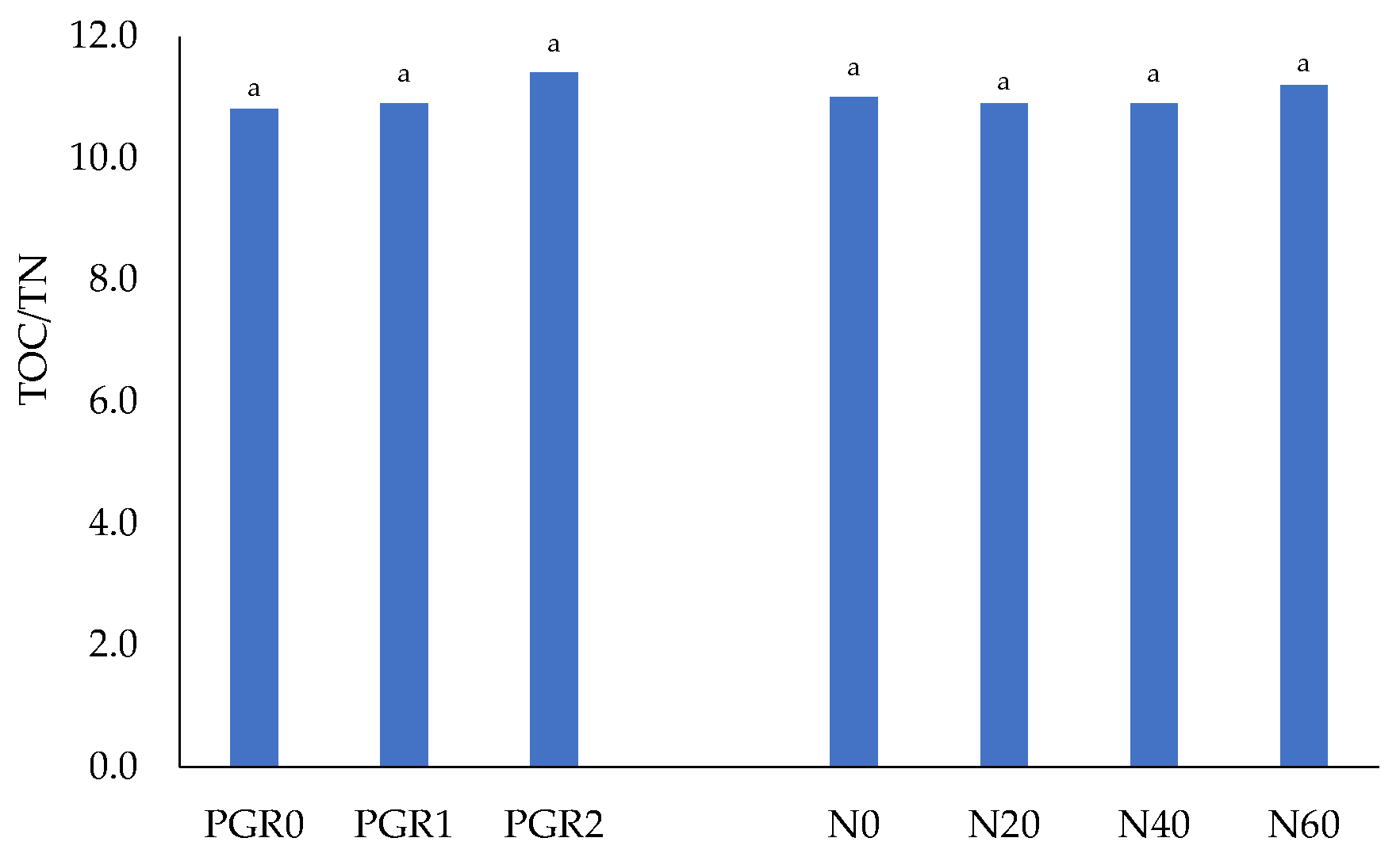 Agriculture 13 01121 g001 Agriculture 13 01121 g001