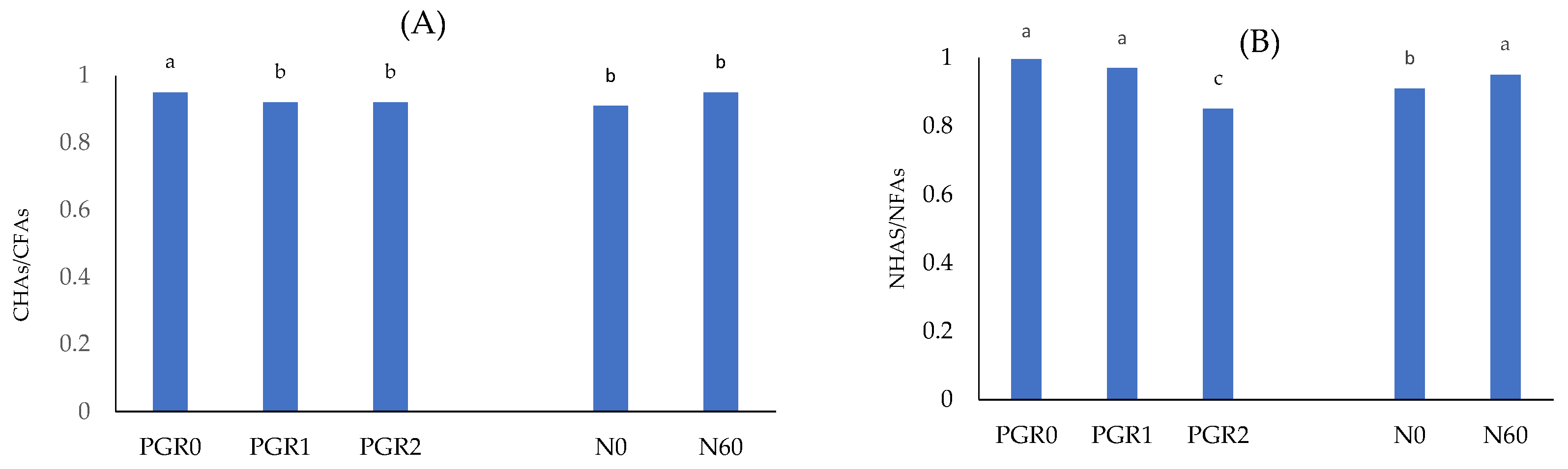 Agriculture 13 01121 g003 Agriculture 13 01121 g003