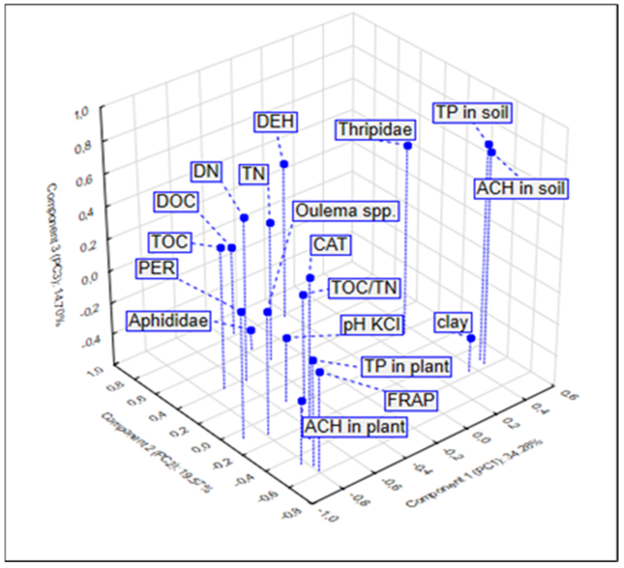 Agriculture 13 01121 g004 Agriculture 13 01121 g004
