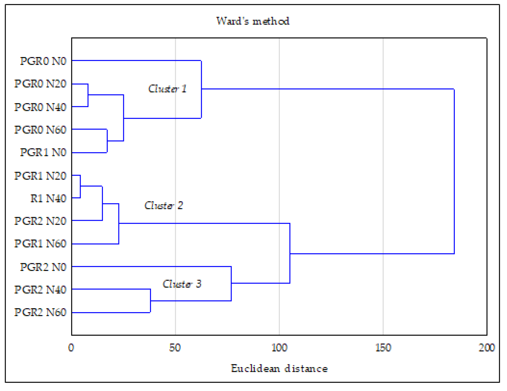 Agriculture 13 01121 g005 Agriculture 13 01121 g005