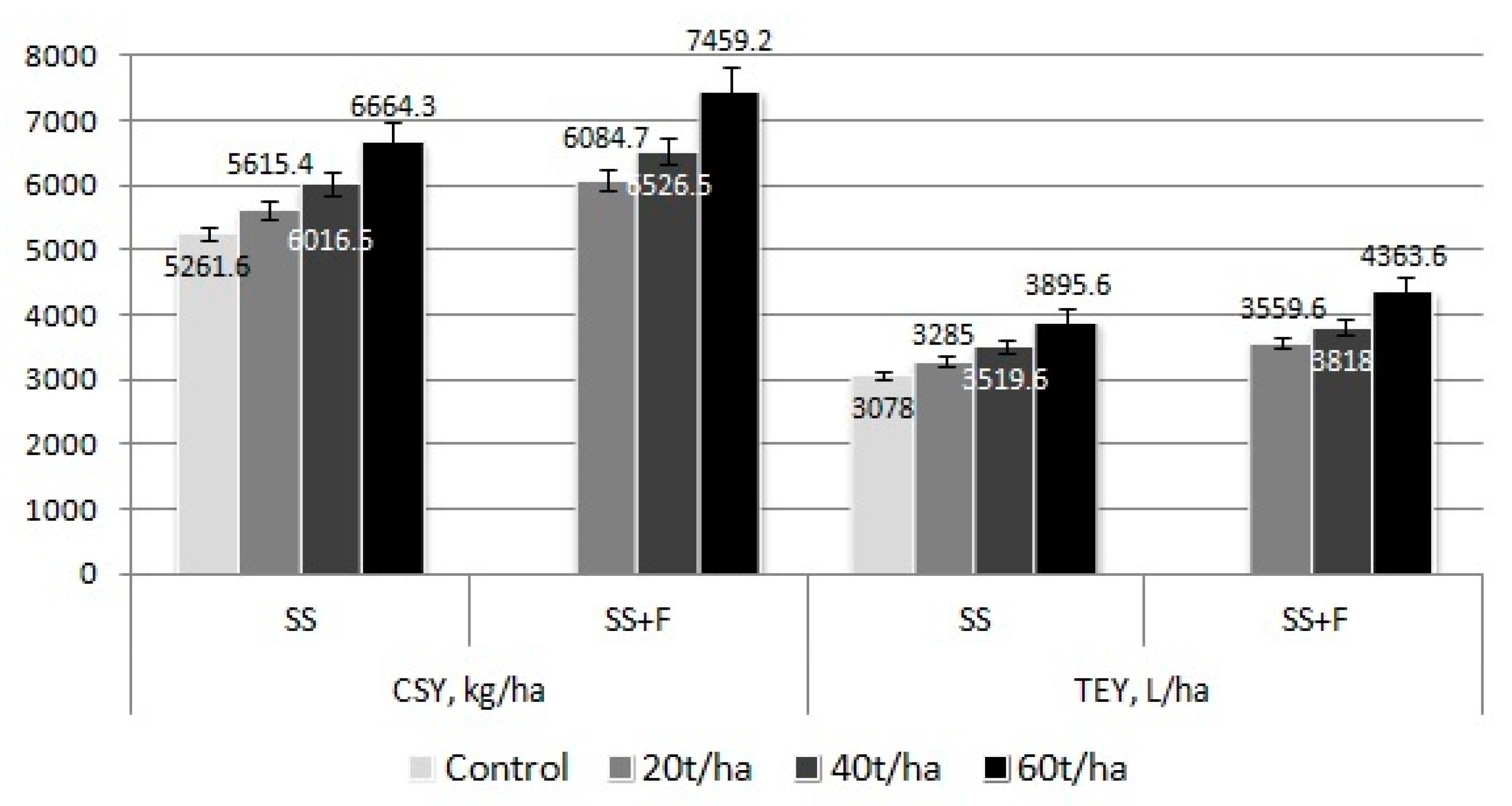 Agriculture 13 01129 g003