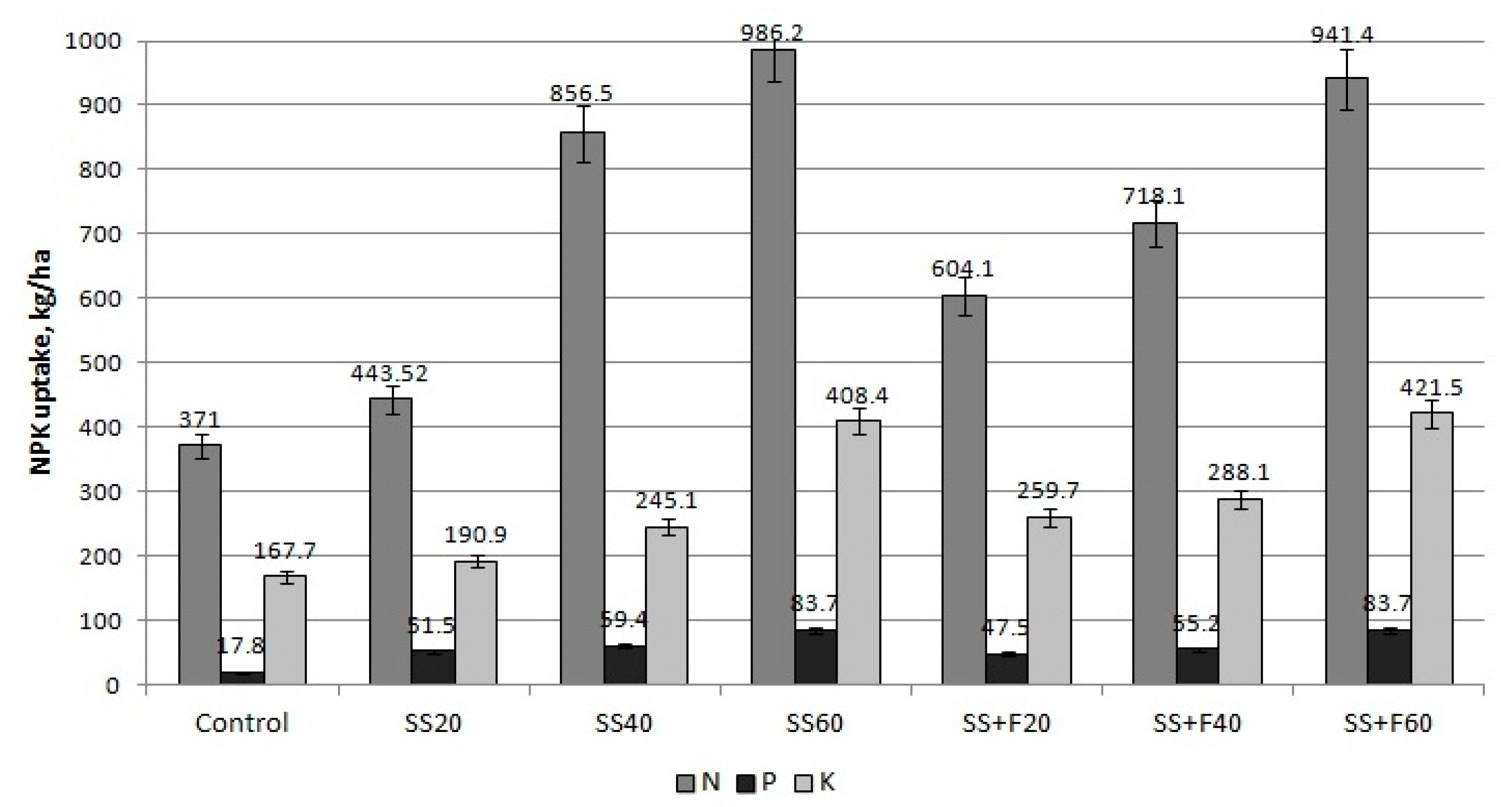 Agriculture 13 01129 g004
