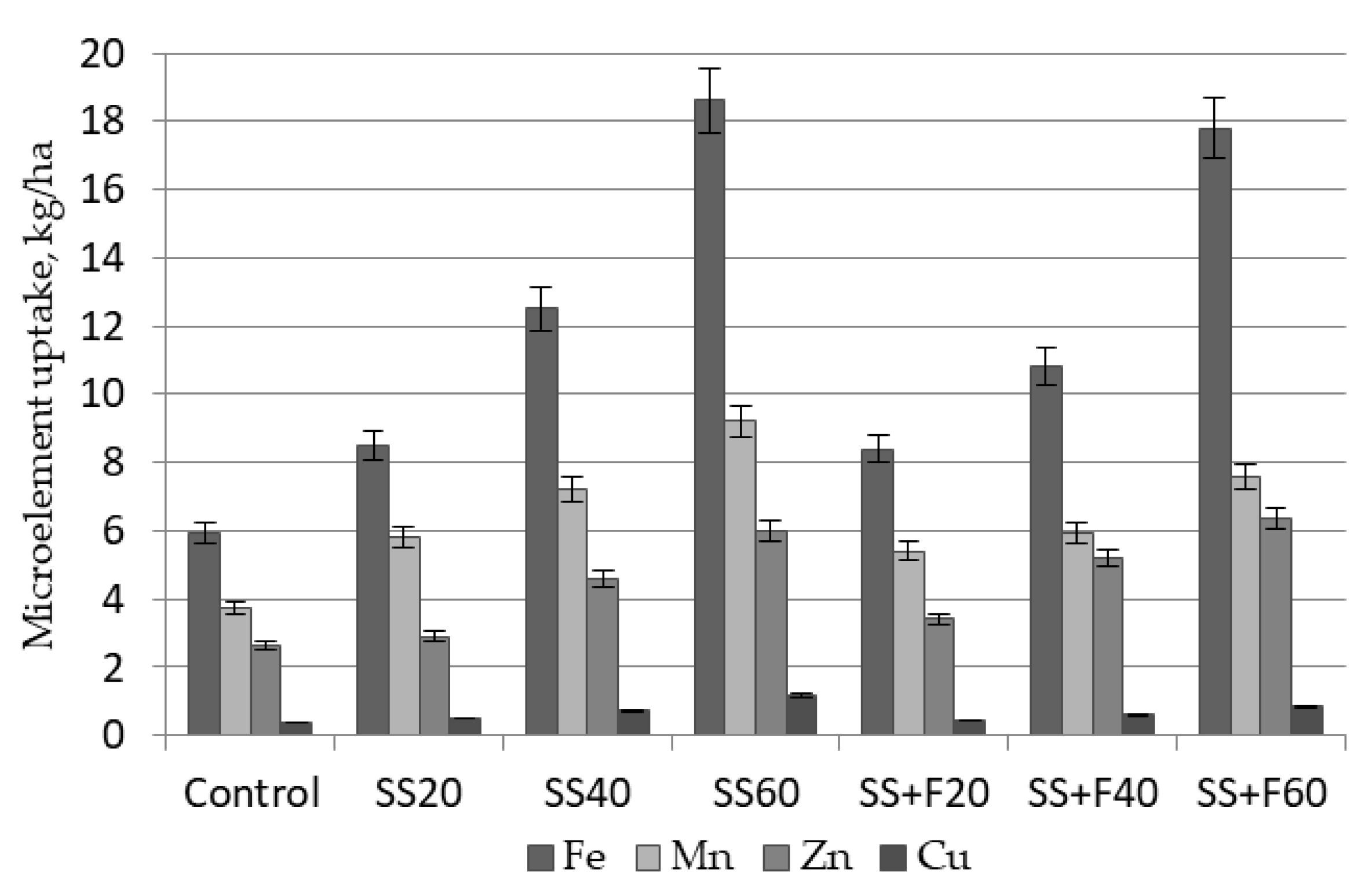 Agriculture 13 01129 g005