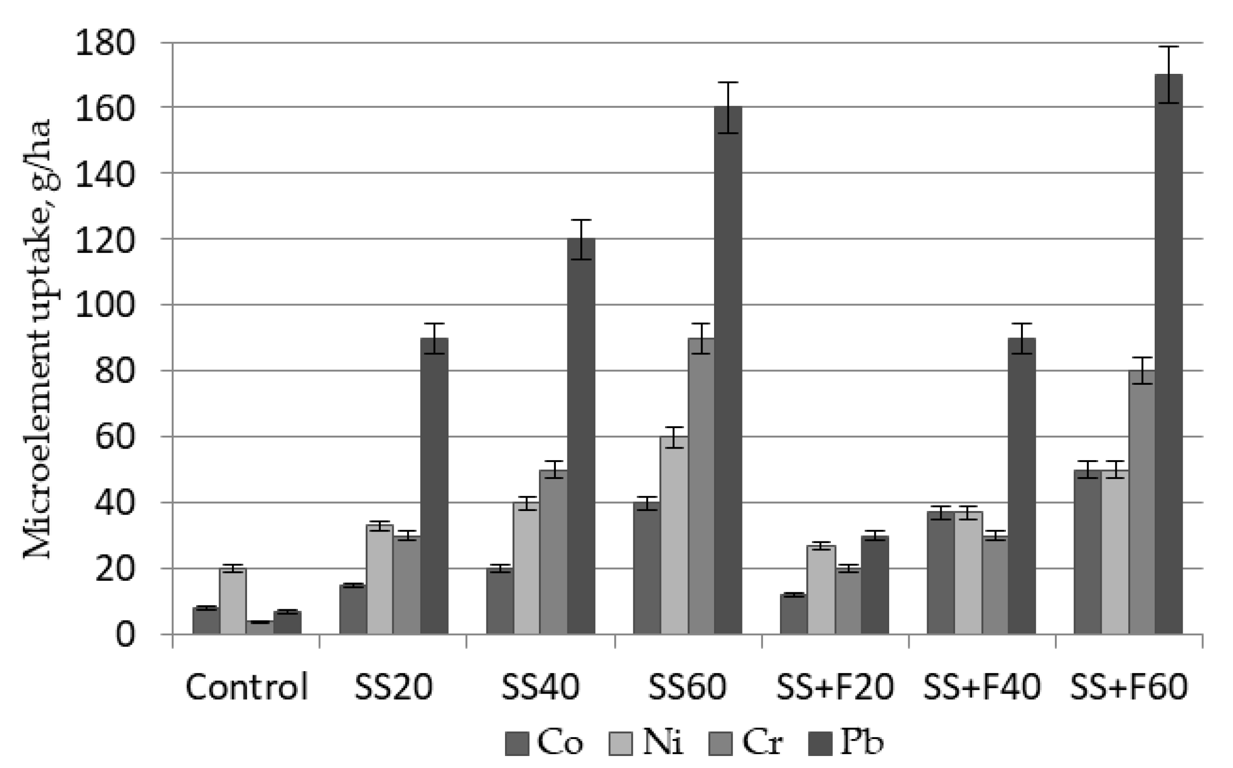Agriculture 13 01129 g006