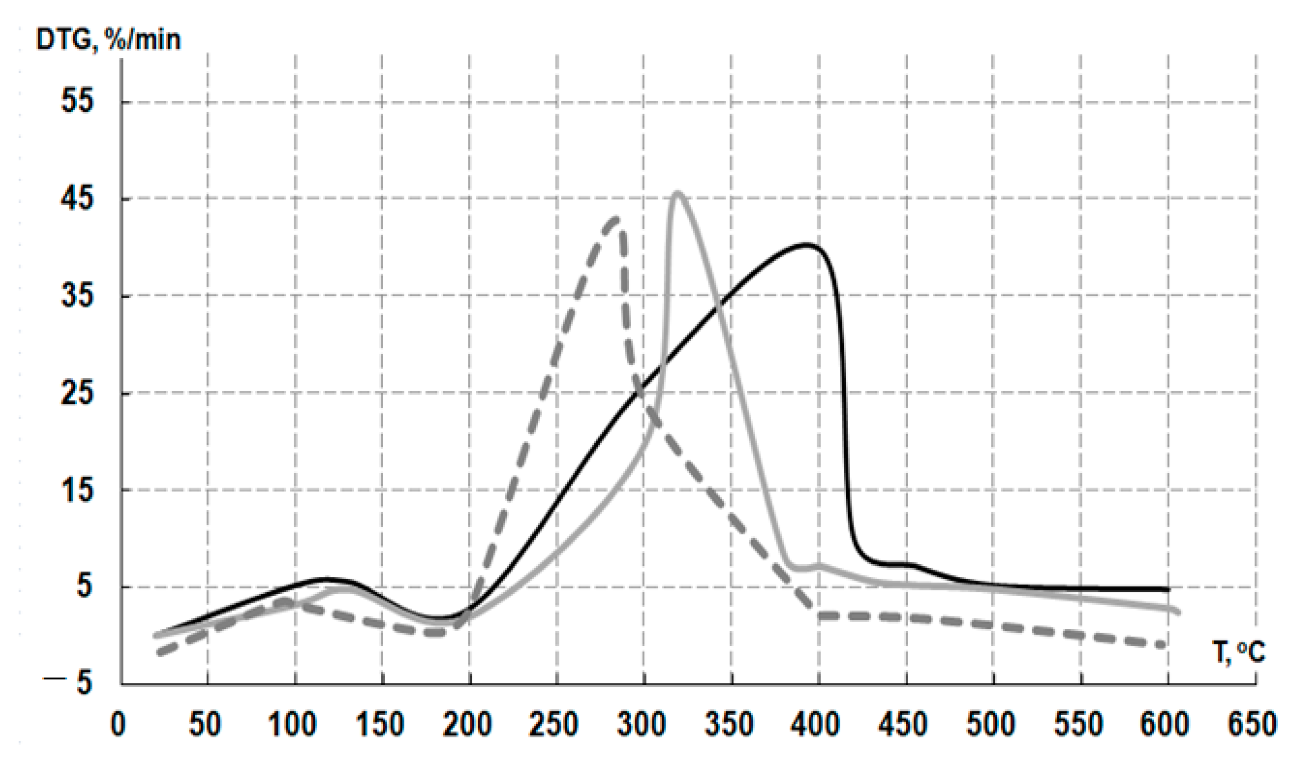 Agriculture 13 01129 g007