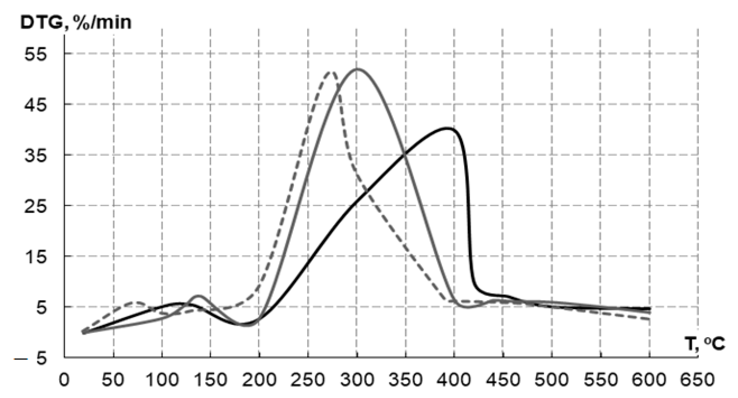 Agriculture 13 01129 g008