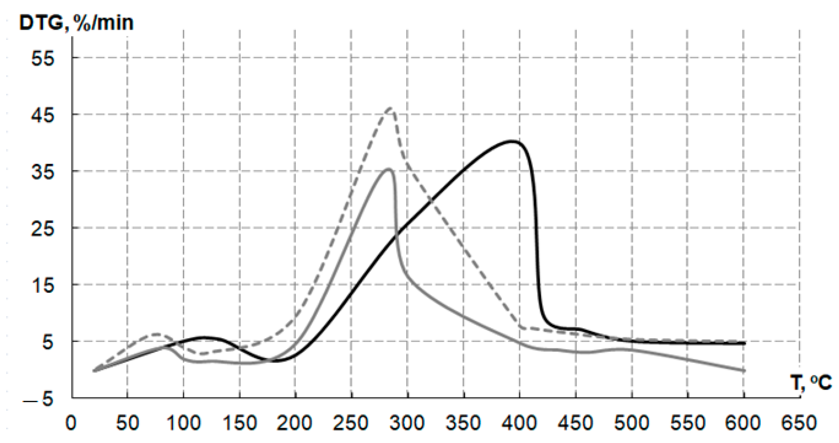 Agriculture 13 01129 g009