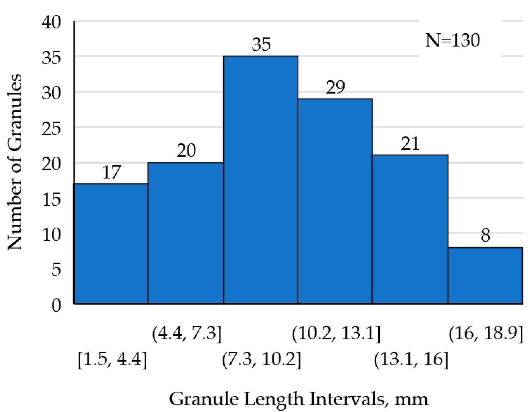 Agriculture 13 01135 g004