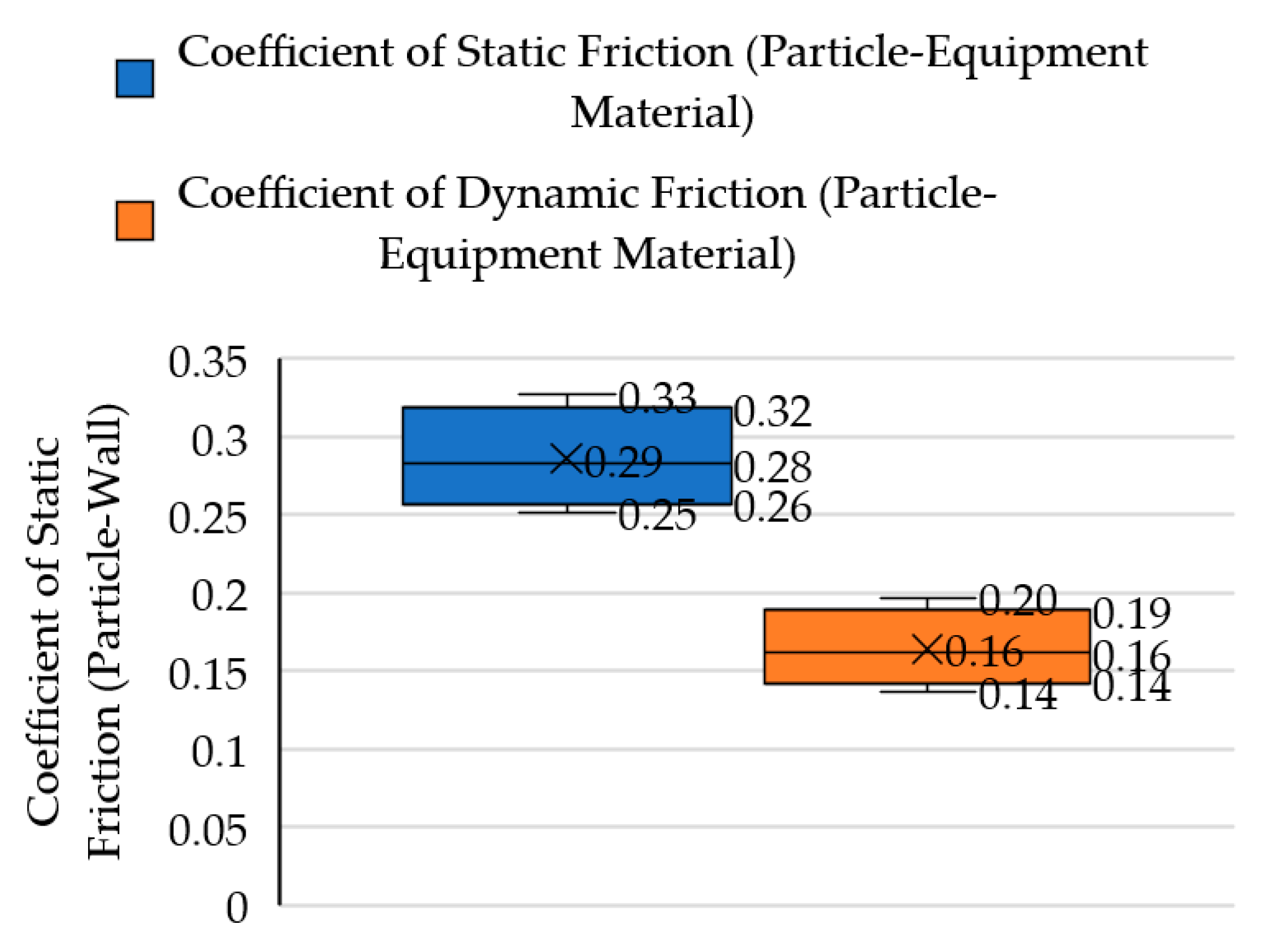 Agriculture 13 01135 g007