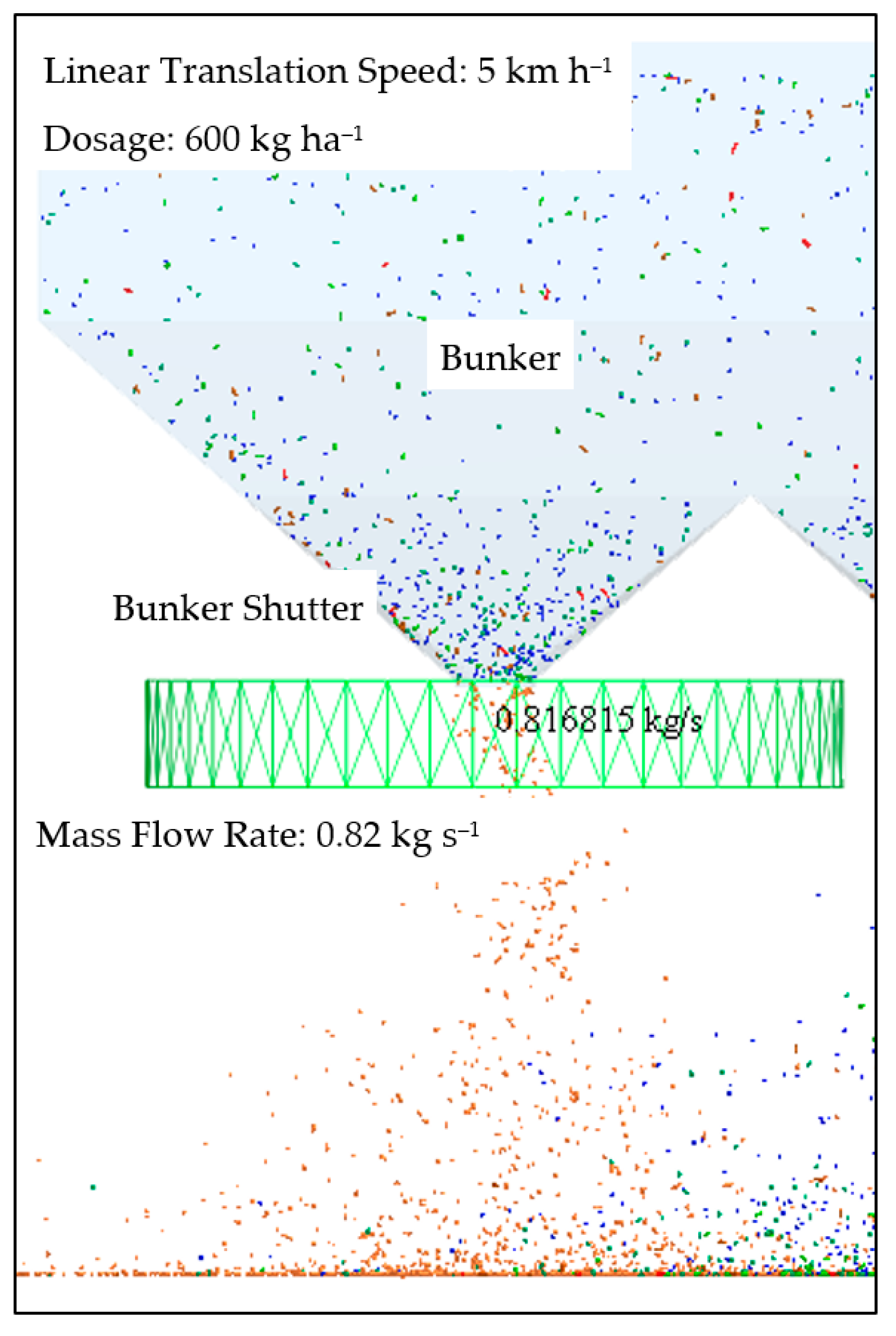 Agriculture 13 01135 g010
