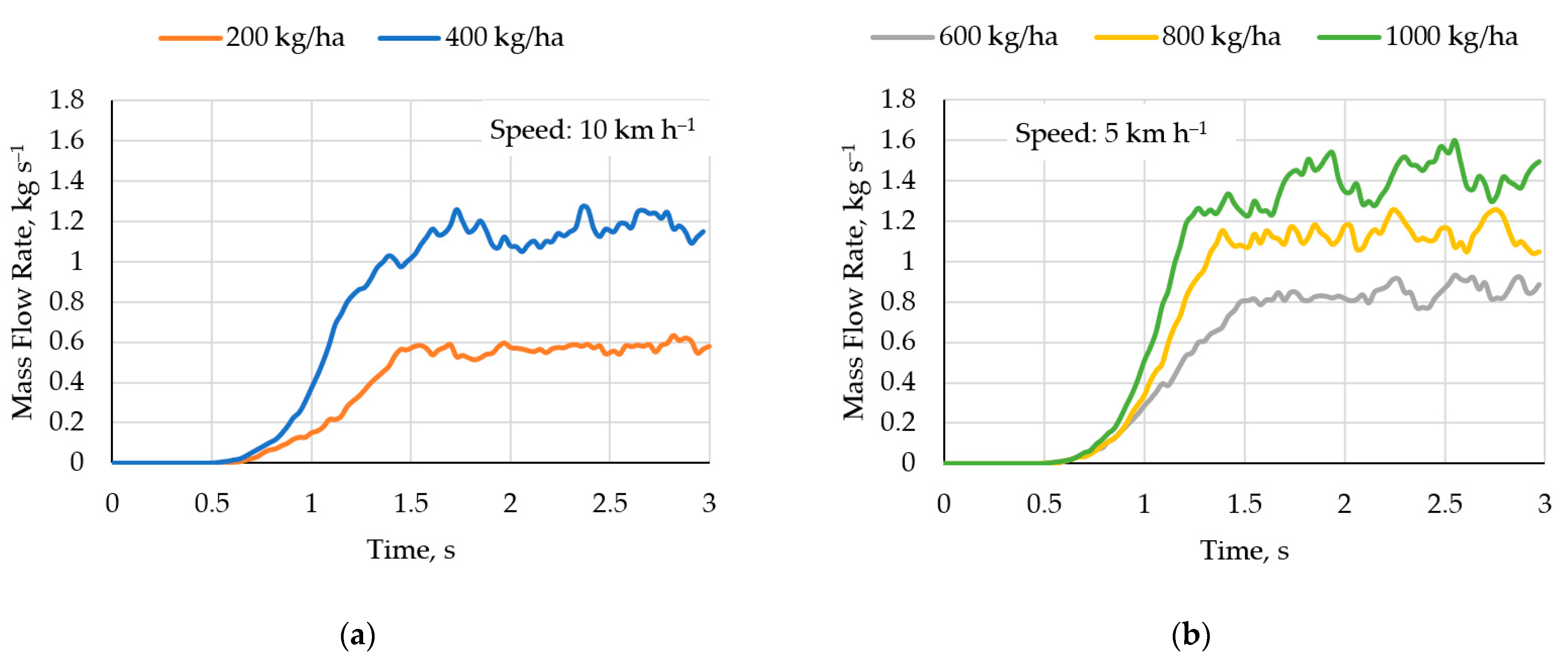 Agriculture 13 01135 g011