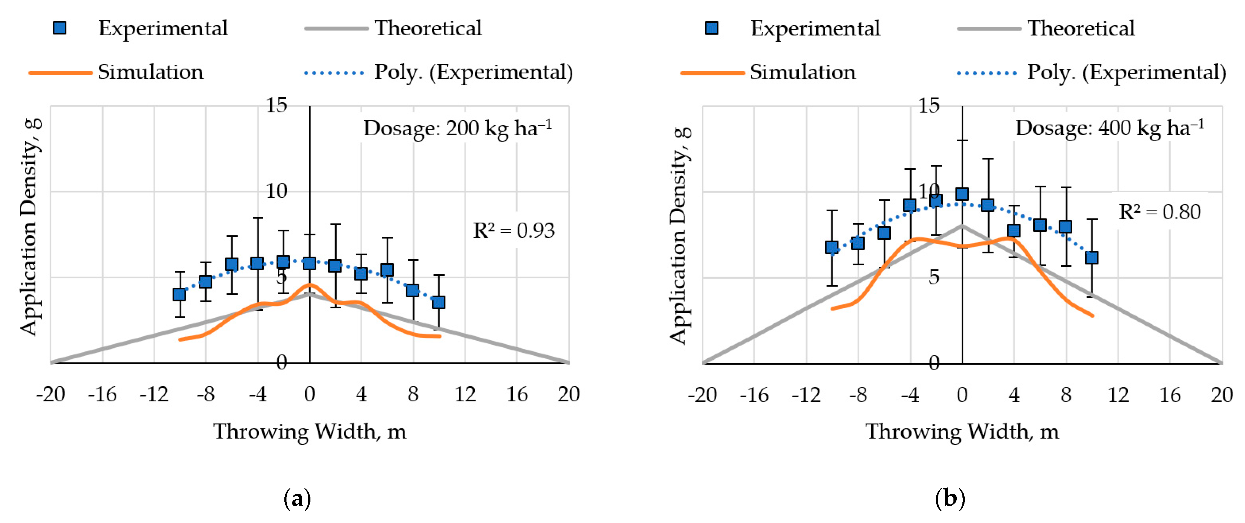 Agriculture 13 01135 g012