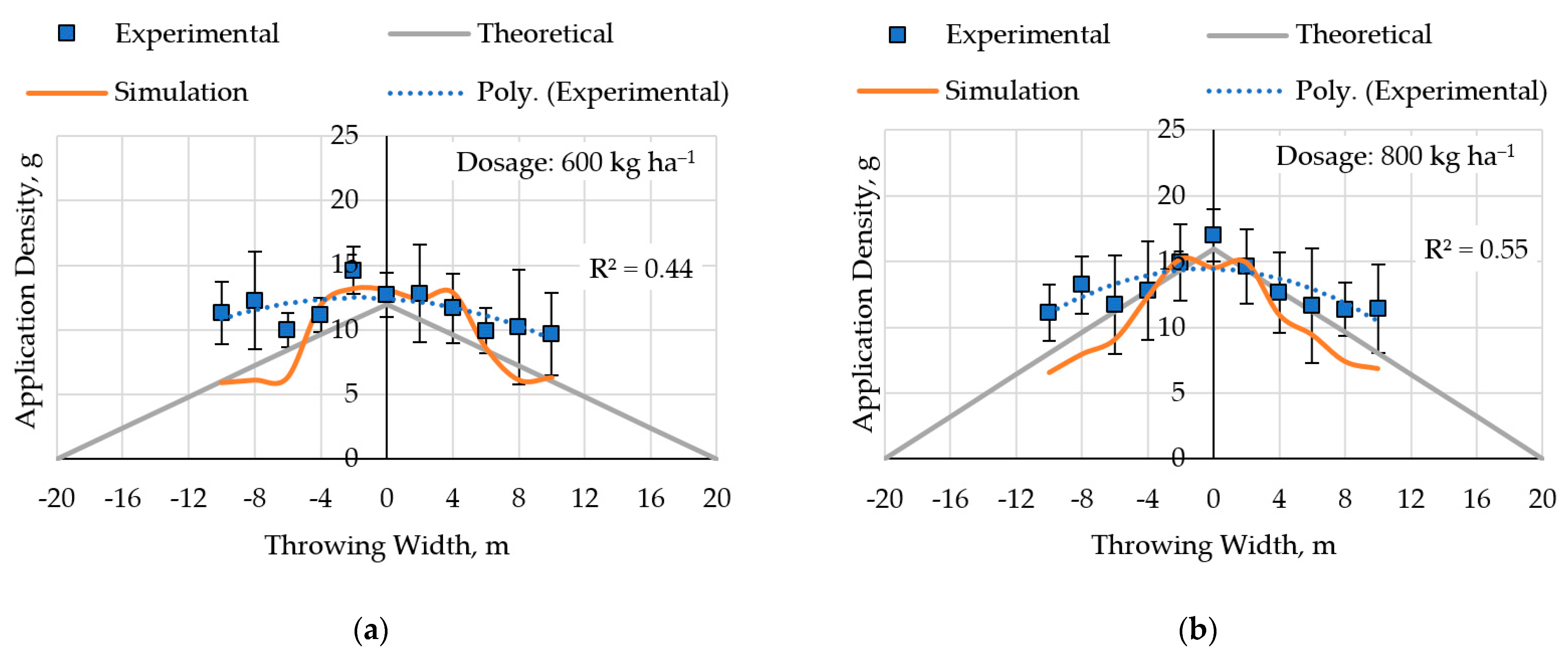 Agriculture 13 01135 g015