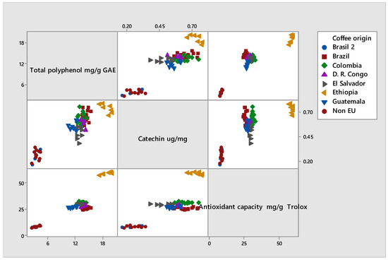 Multivariate classification for the direct determination of cup