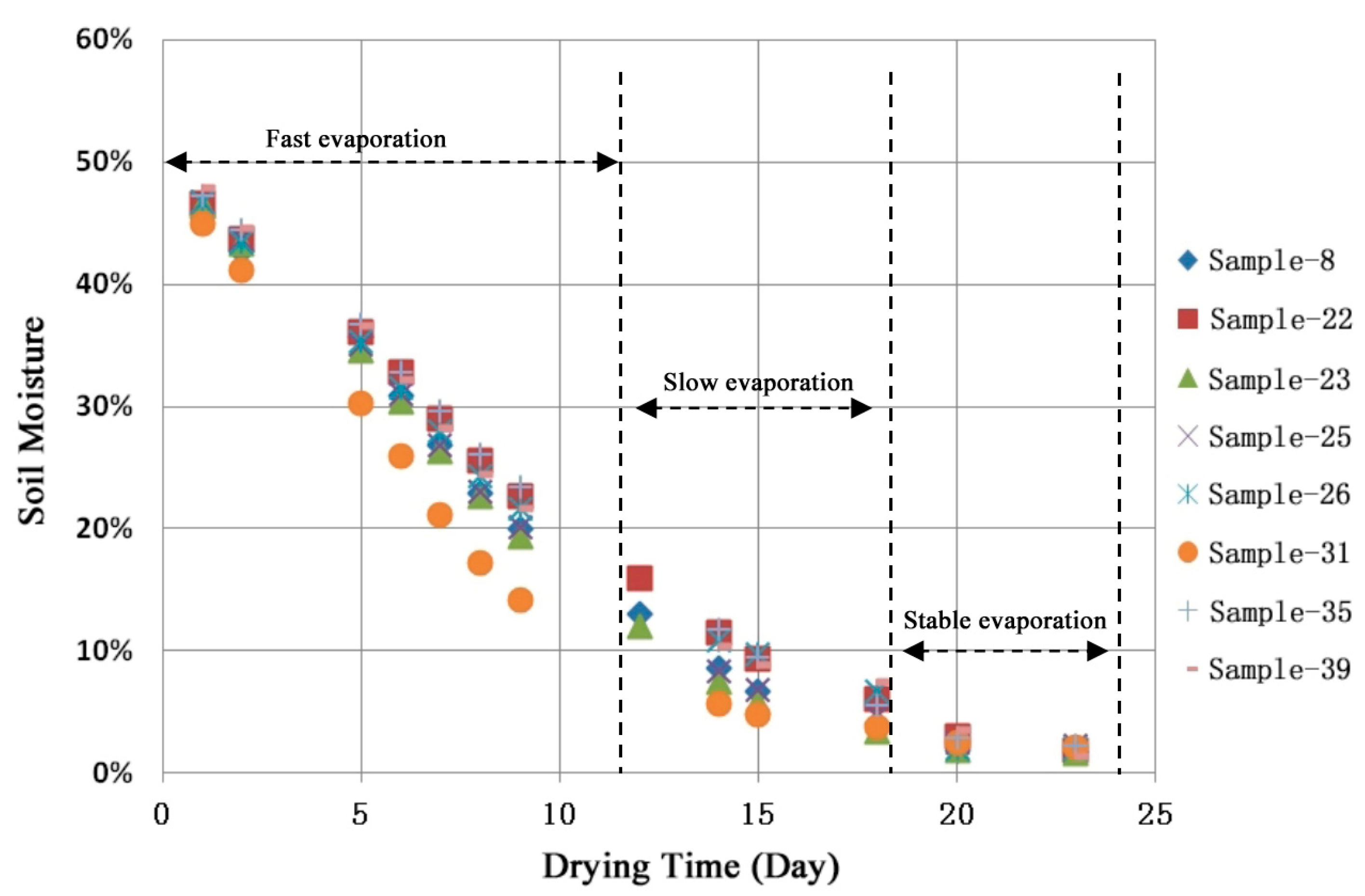 Agriculture 13 01153 g005