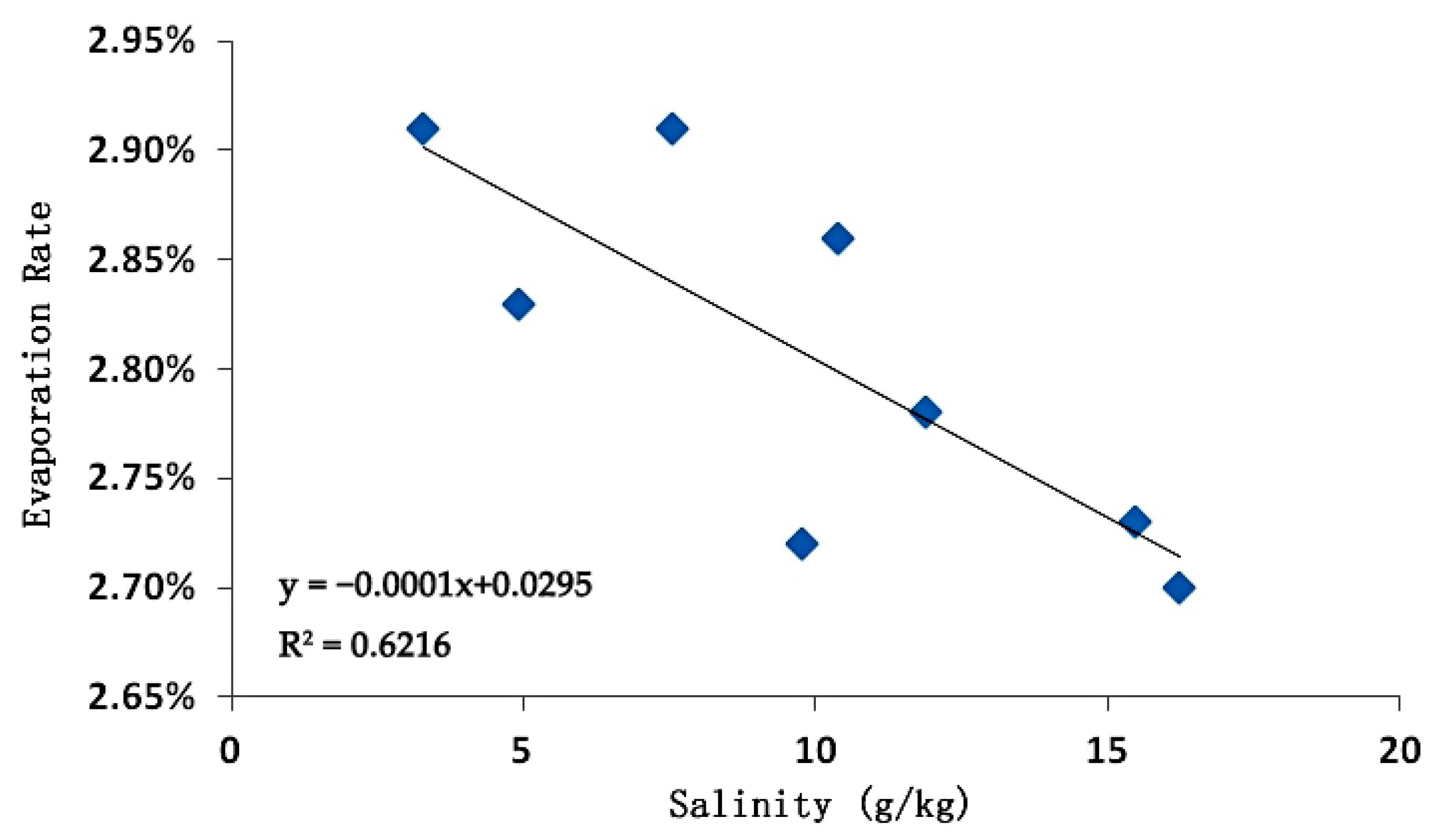 Agriculture 13 01153 g006