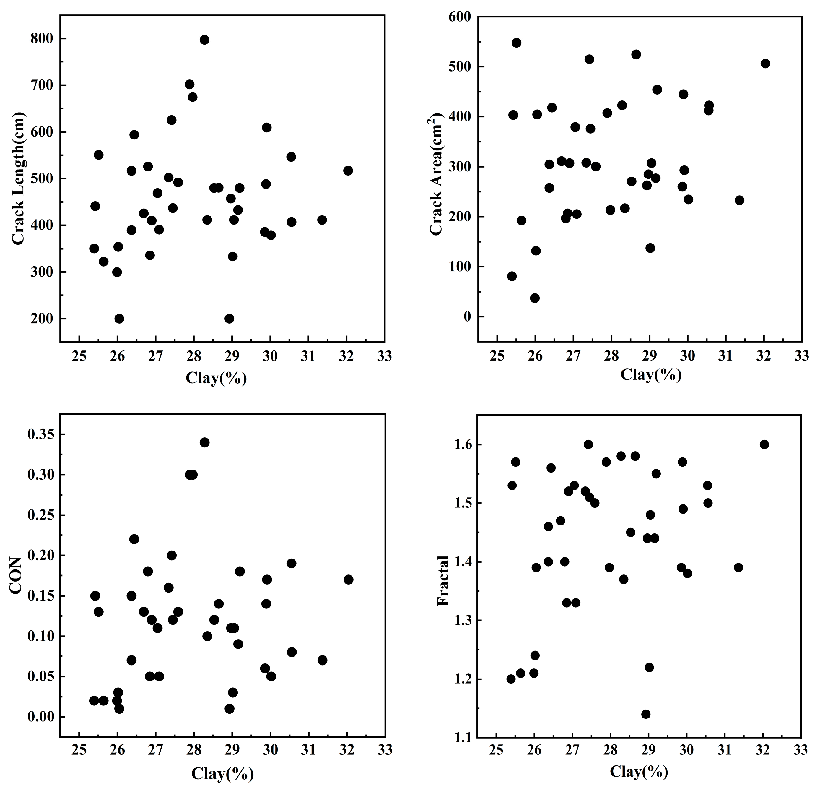 Agriculture 13 01153 g009