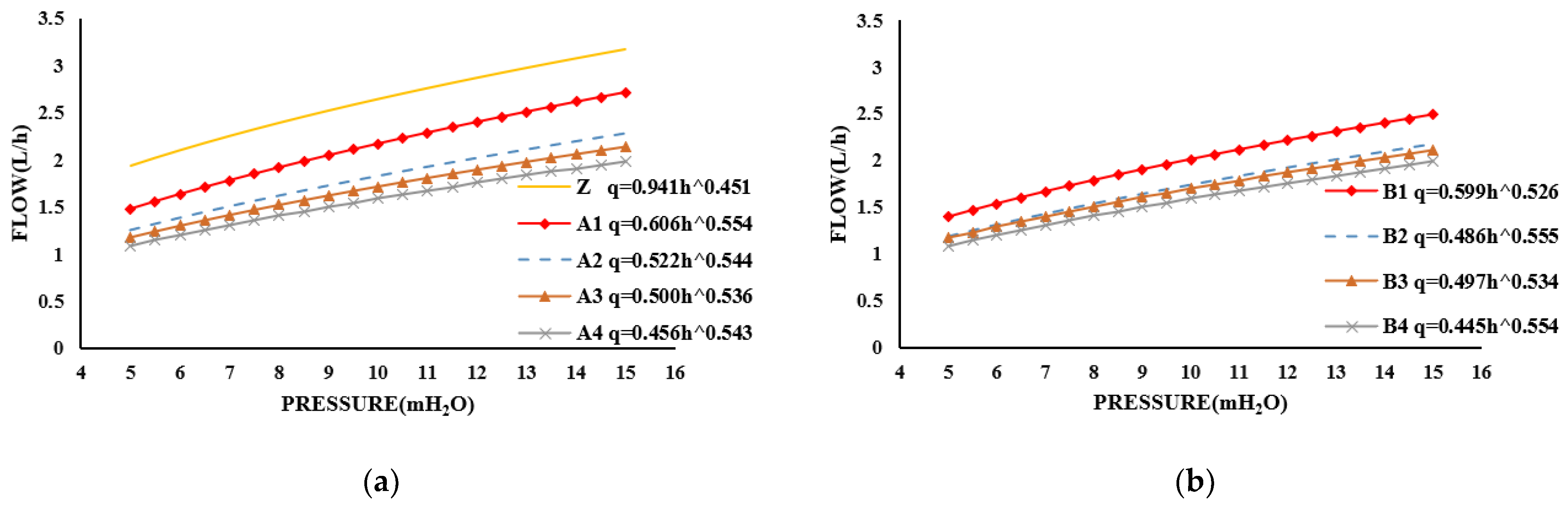 Agriculture 13 01160 g005a