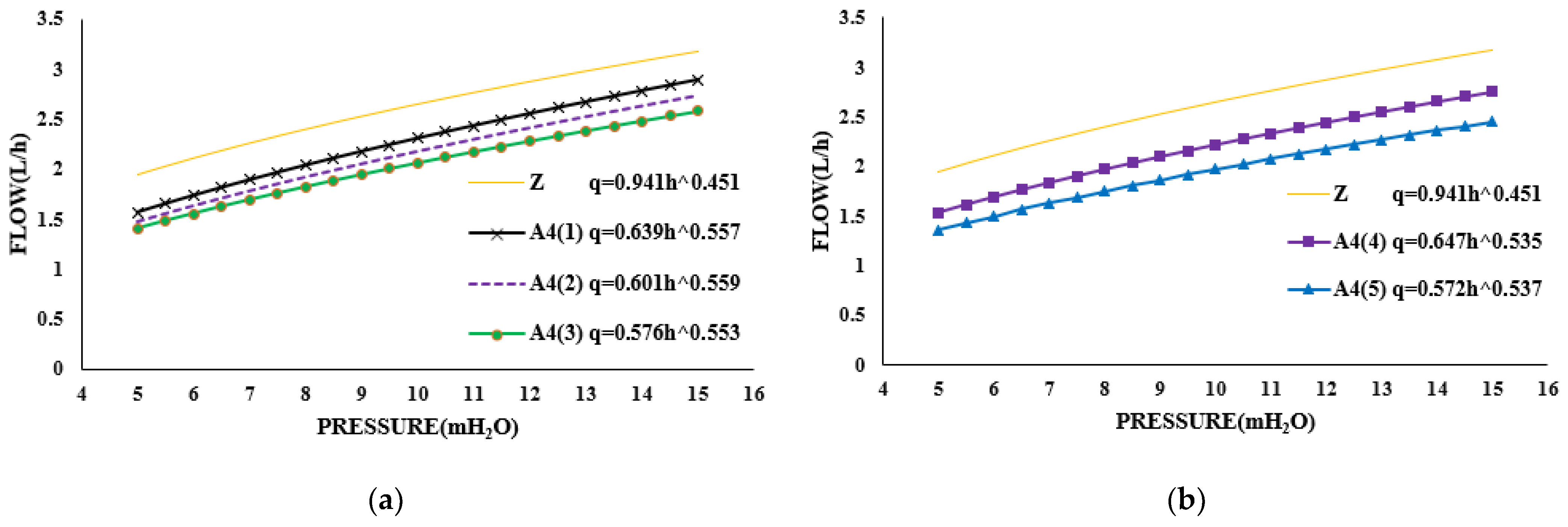 Agriculture 13 01160 g010