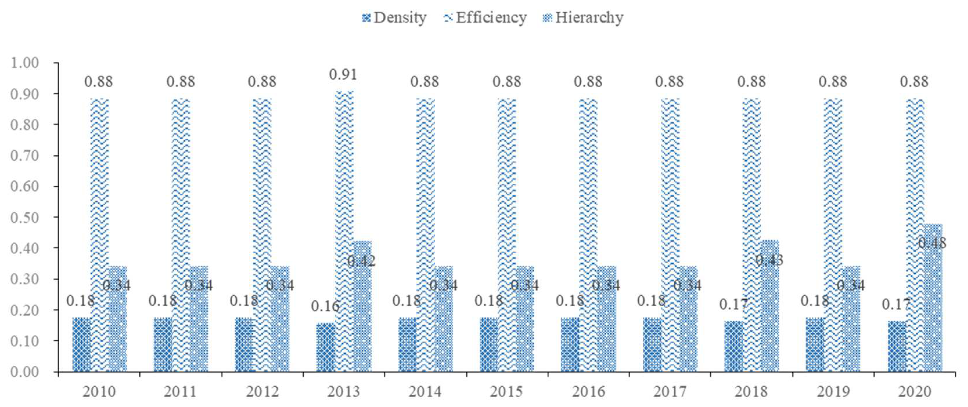 Agriculture 13 01172 g004 Agriculture 13 01172 g004