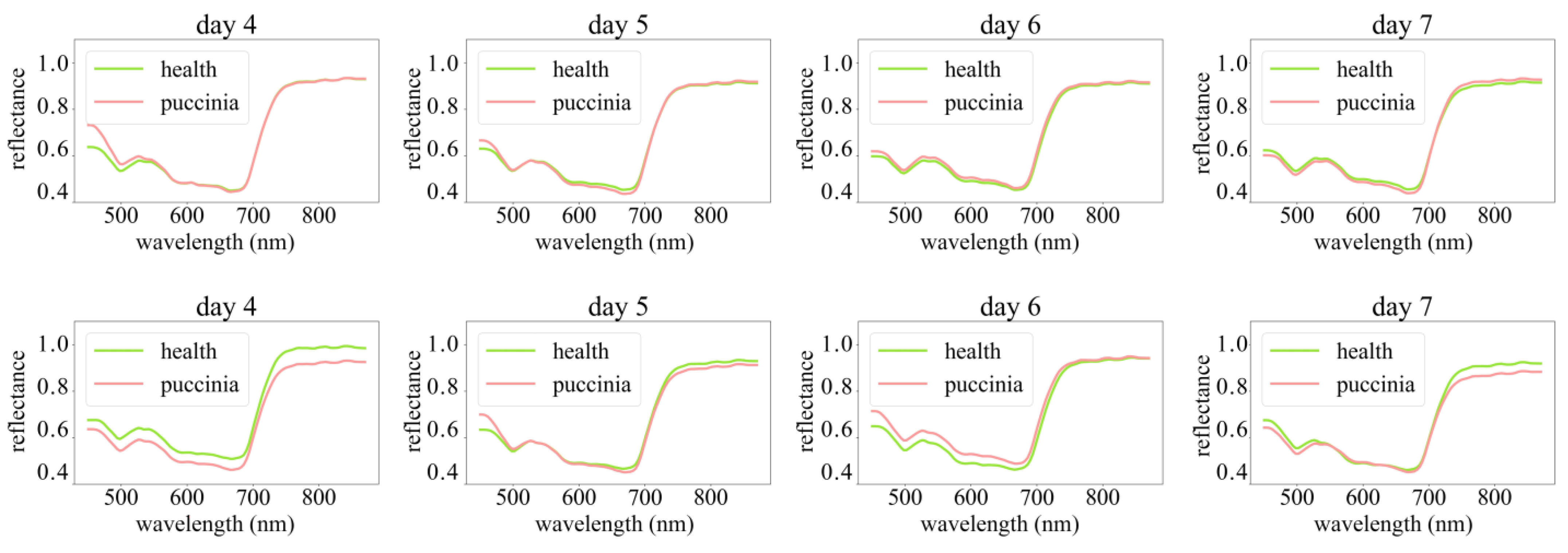 Agriculture 13 01186 g002 Agriculture 13 01186 g002