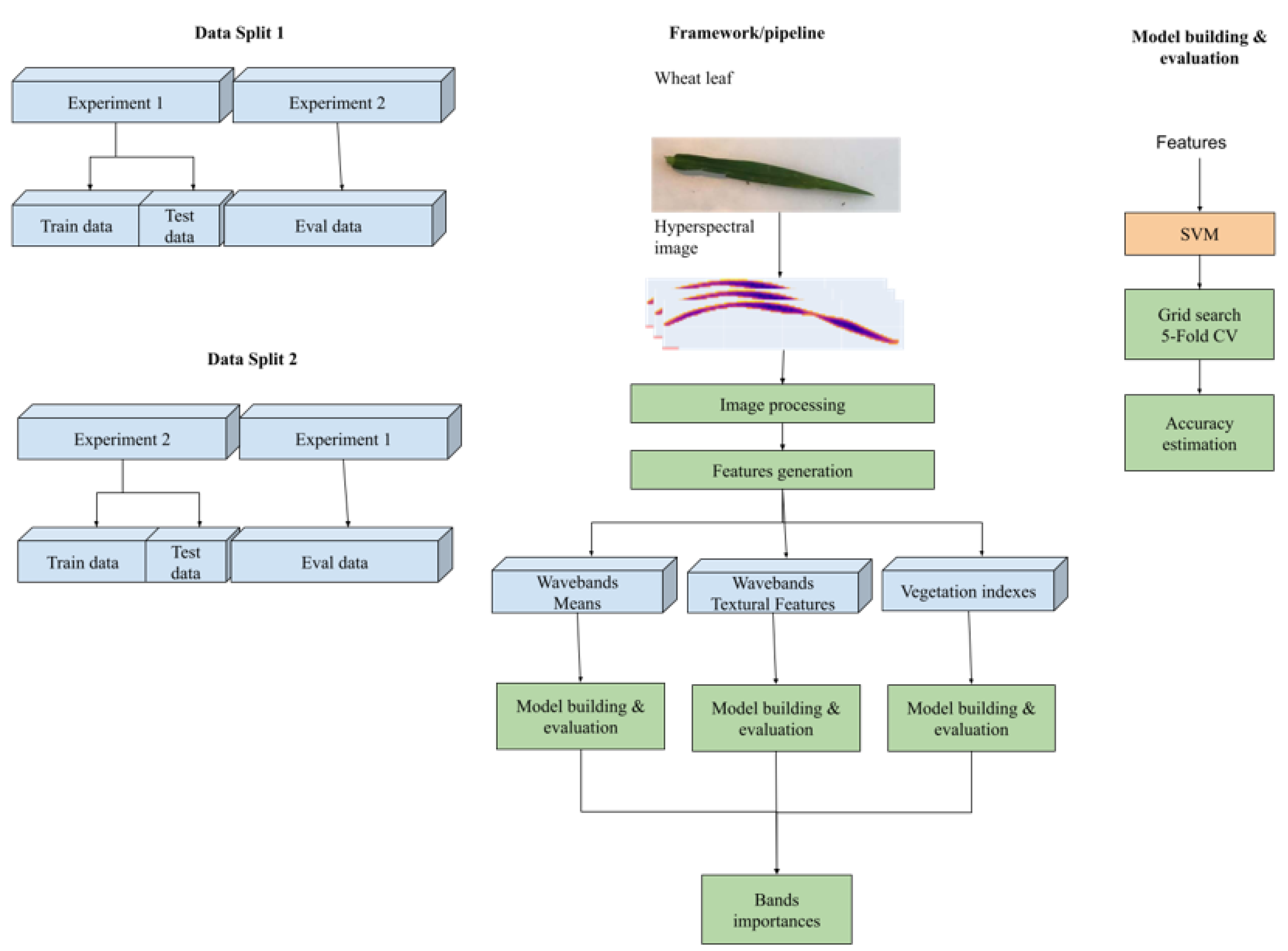 Agriculture 13 01186 g005 Agriculture 13 01186 g005