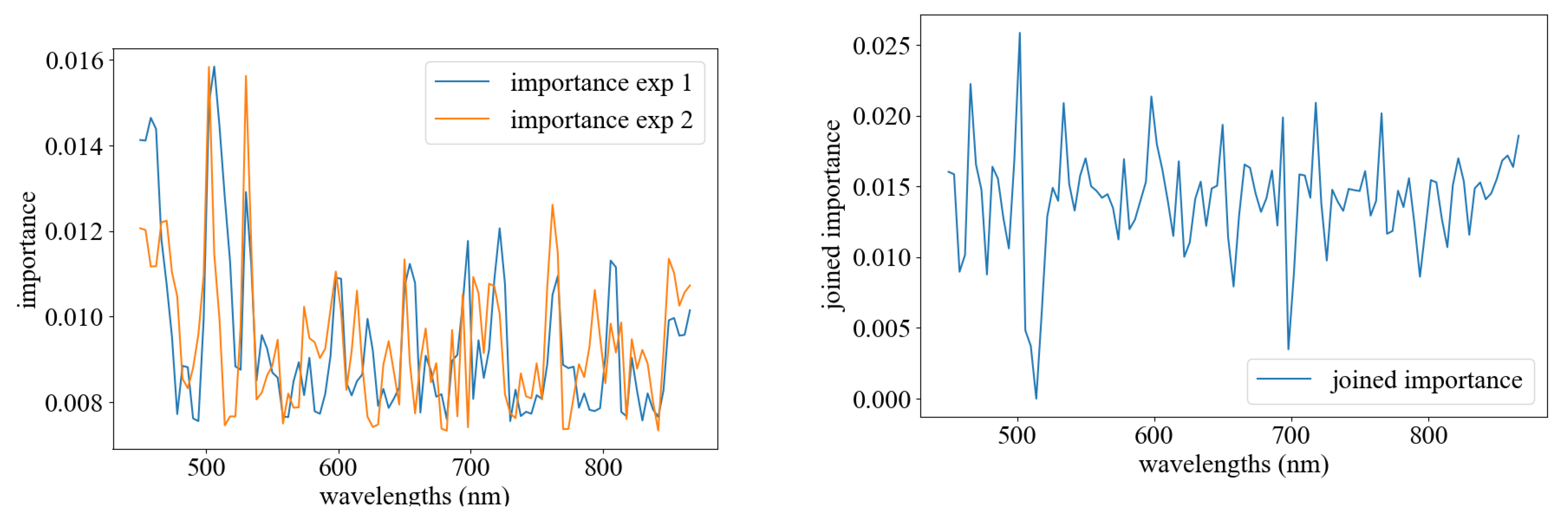 Agriculture 13 01186 g006 Agriculture 13 01186 g006
