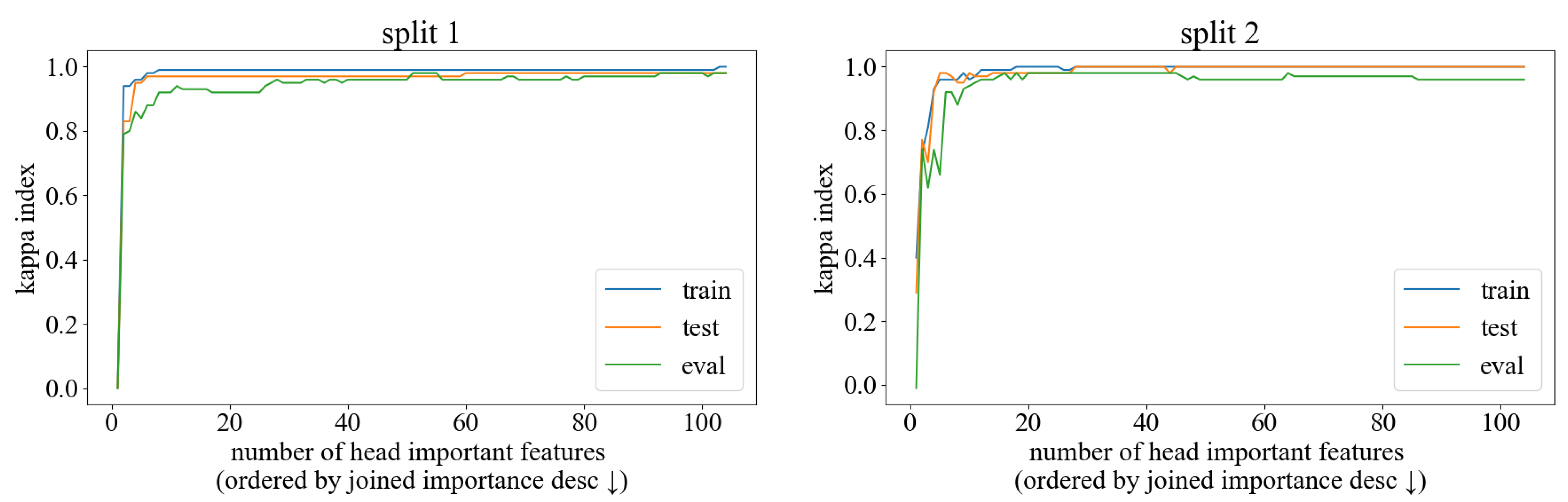 Agriculture 13 01186 g007 Agriculture 13 01186 g007