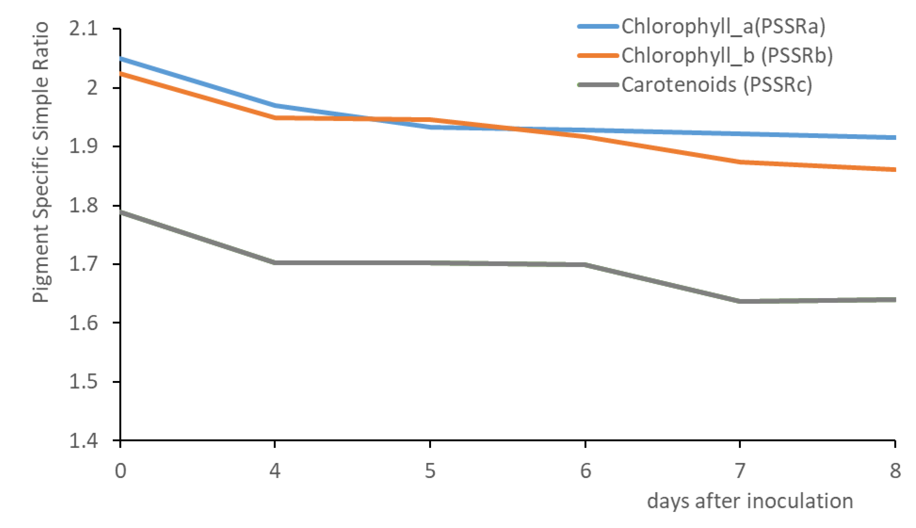 Agriculture 13 01186 g009 Agriculture 13 01186 g009