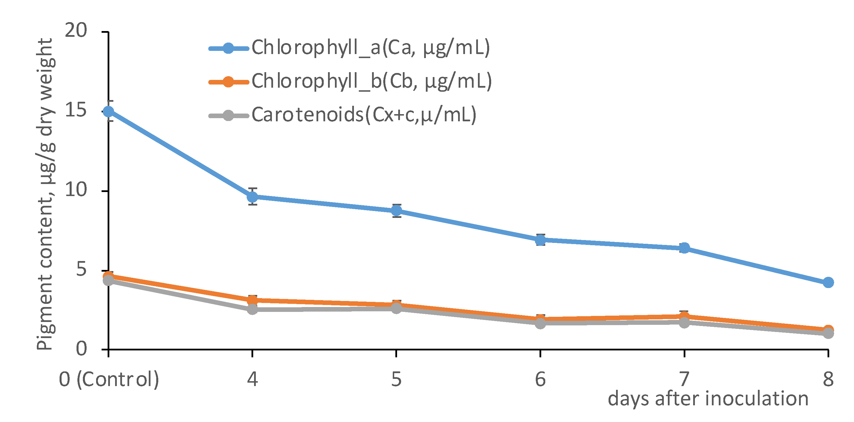 Agriculture 13 01186 g010 Agriculture 13 01186 g010