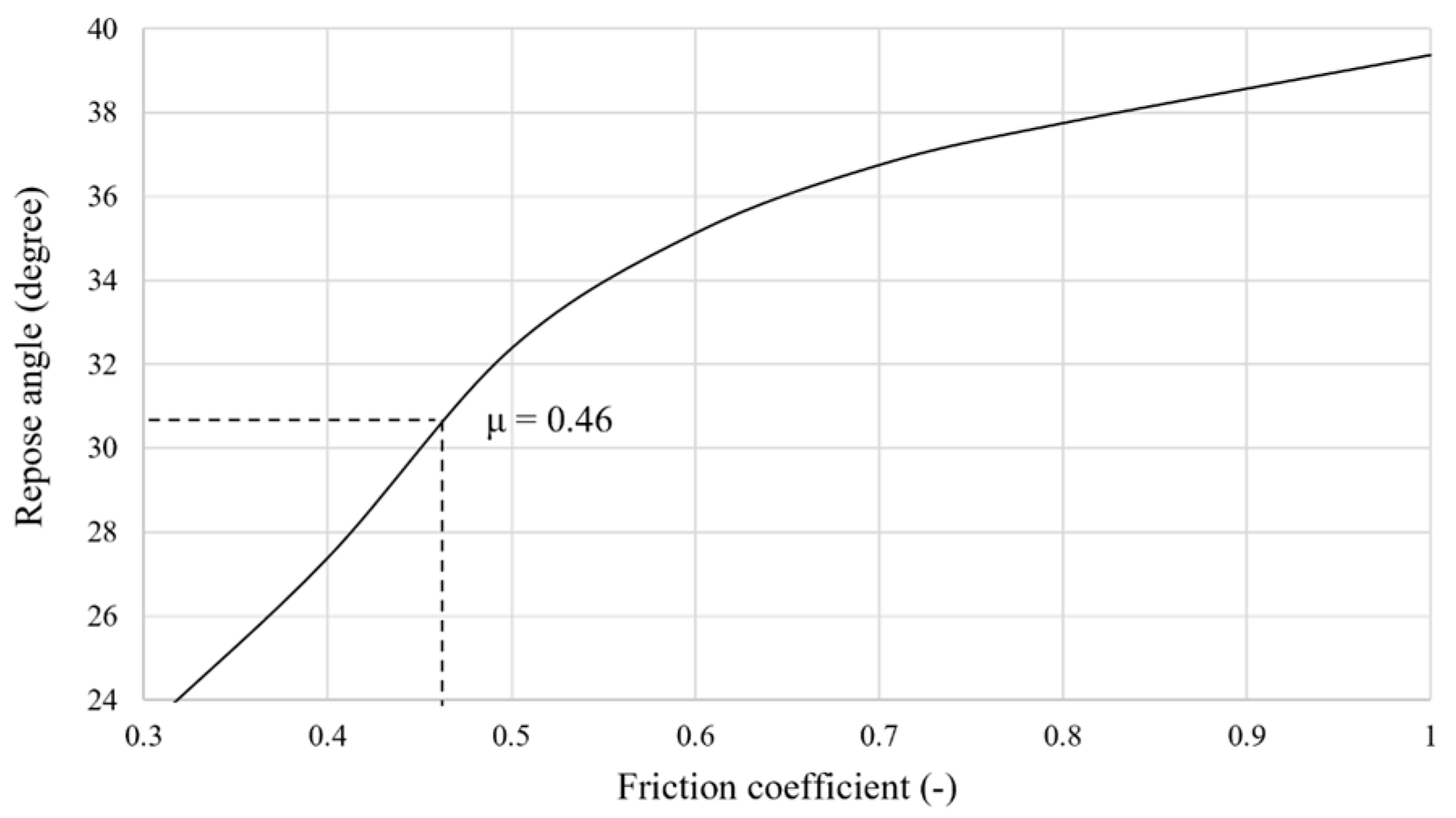 Agriculture 13 01199 g011 Agriculture 13 01199 g011