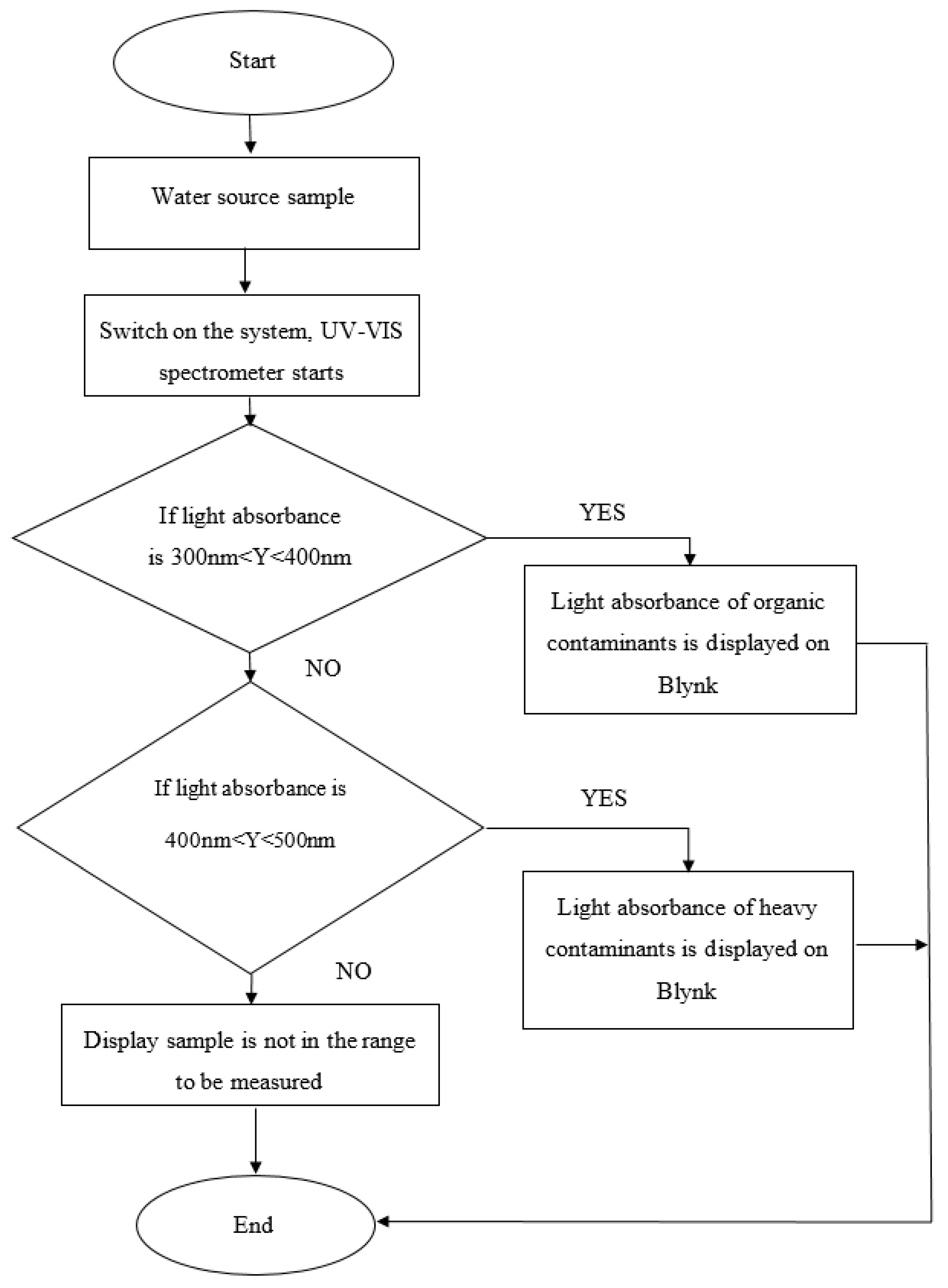 Agriculture 13 01202 g002 Agriculture 13 01202 g002
