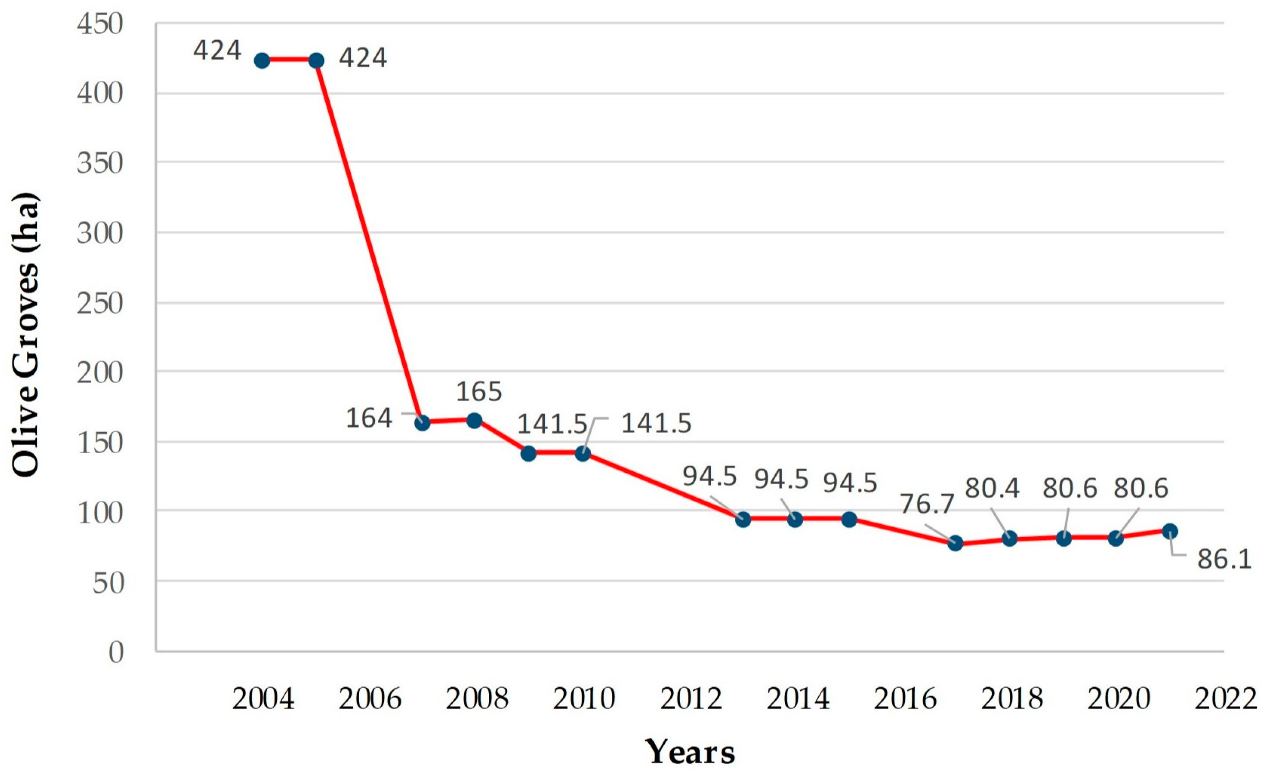 Agriculture 13 01208 g002