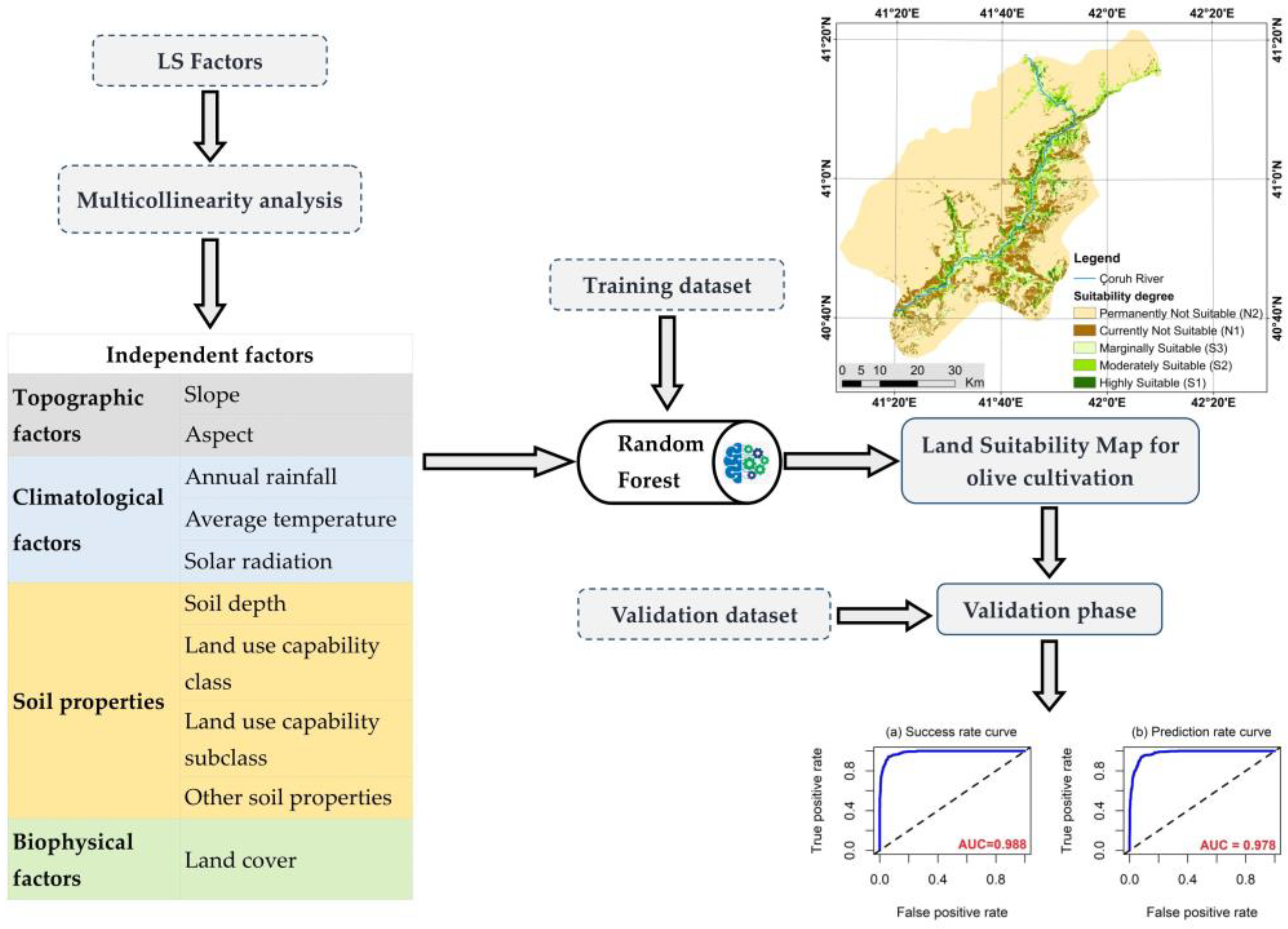 Agriculture 13 01208 g007
