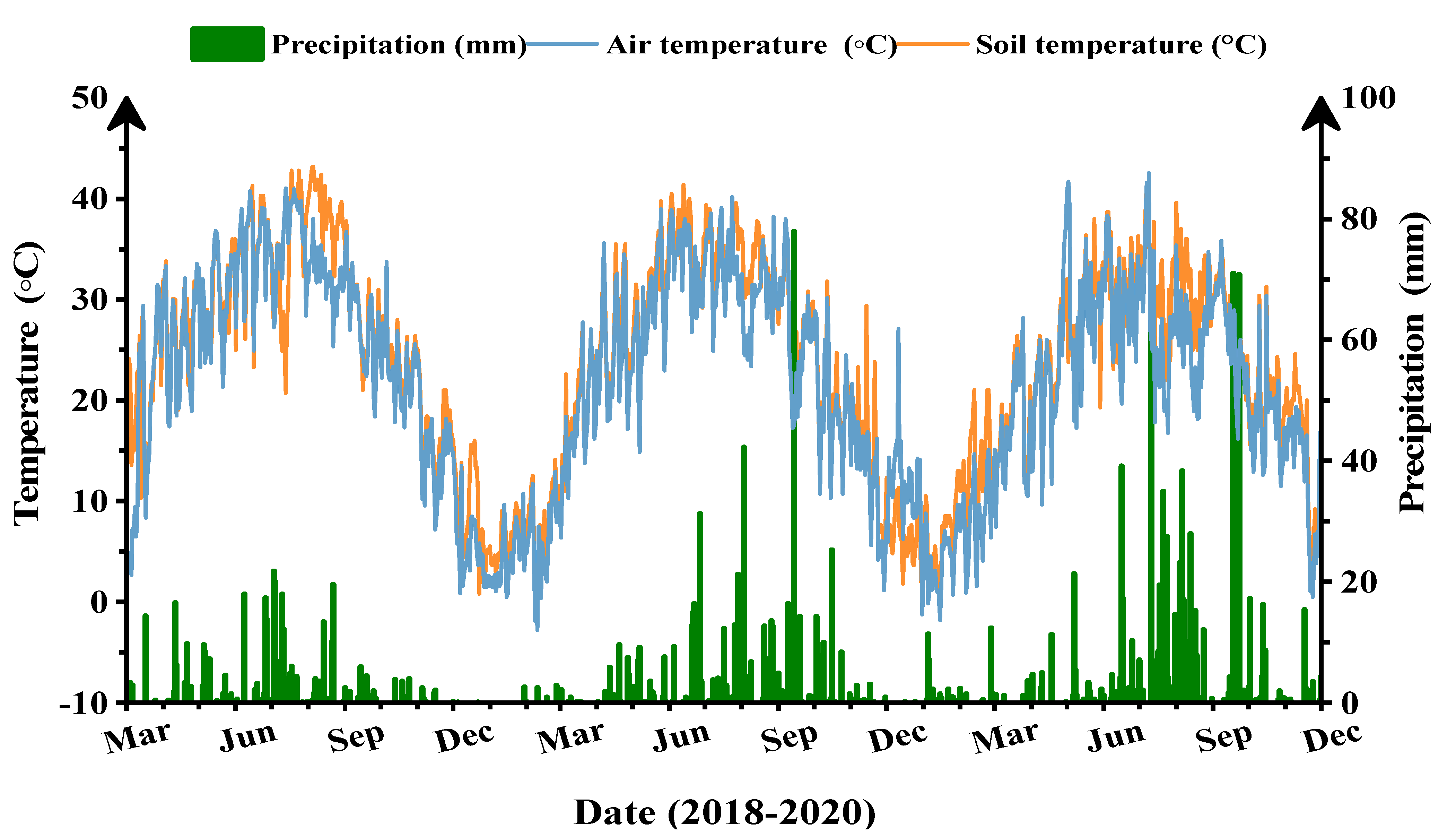 Agriculture 13 01211 g002 Agriculture 13 01211 g002